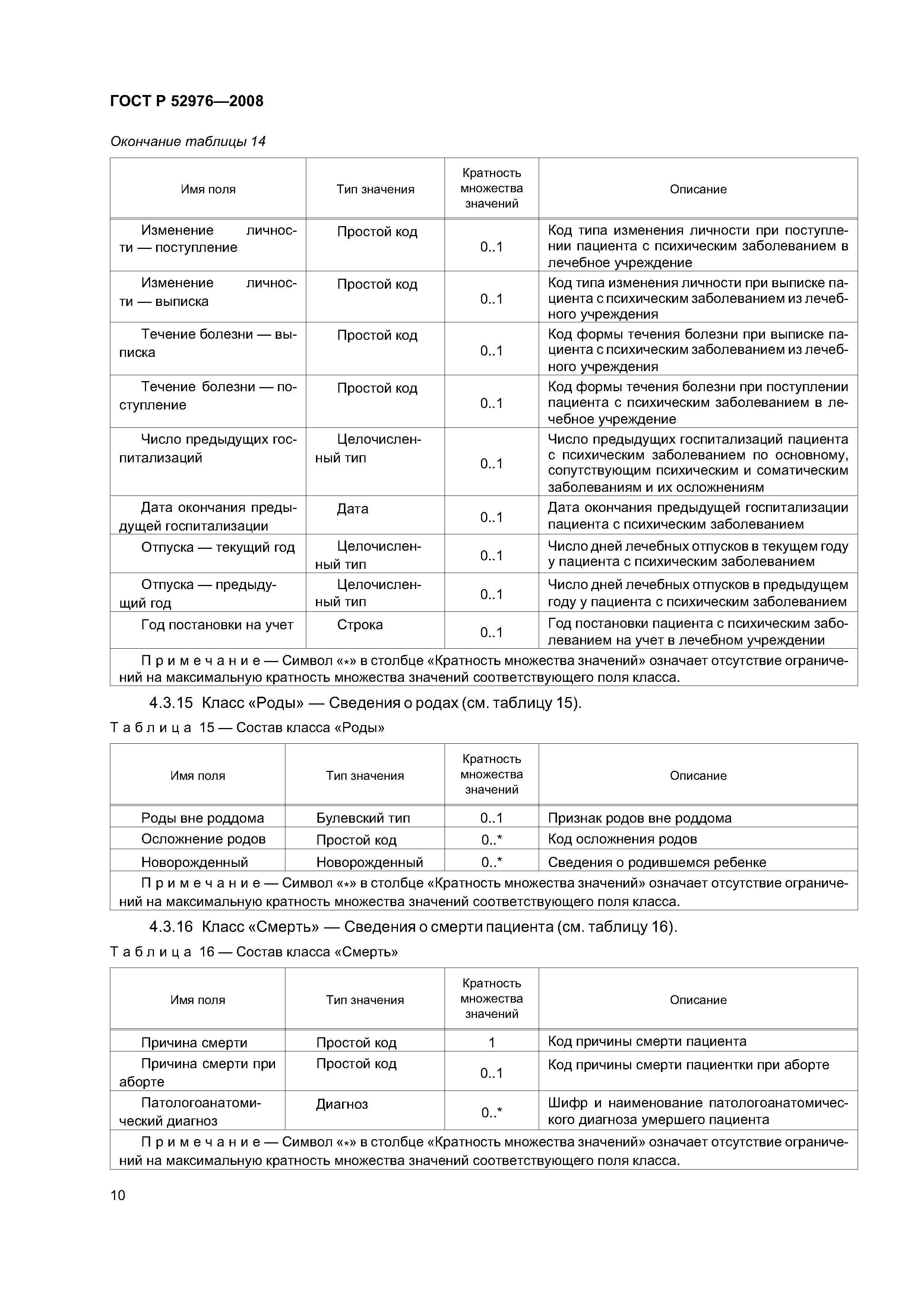 ГОСТ Р 52976-2008
