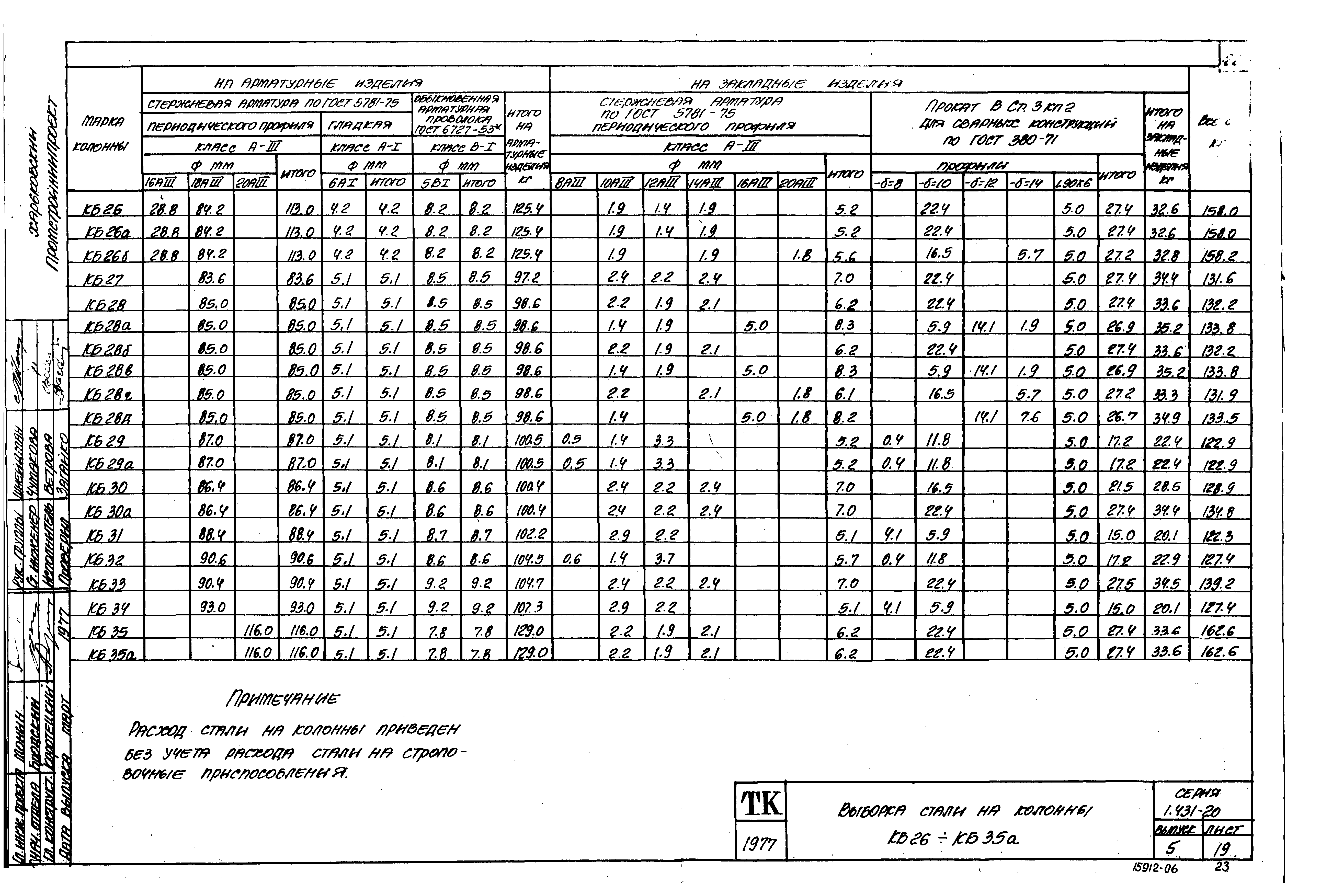 Серия 1.431-20