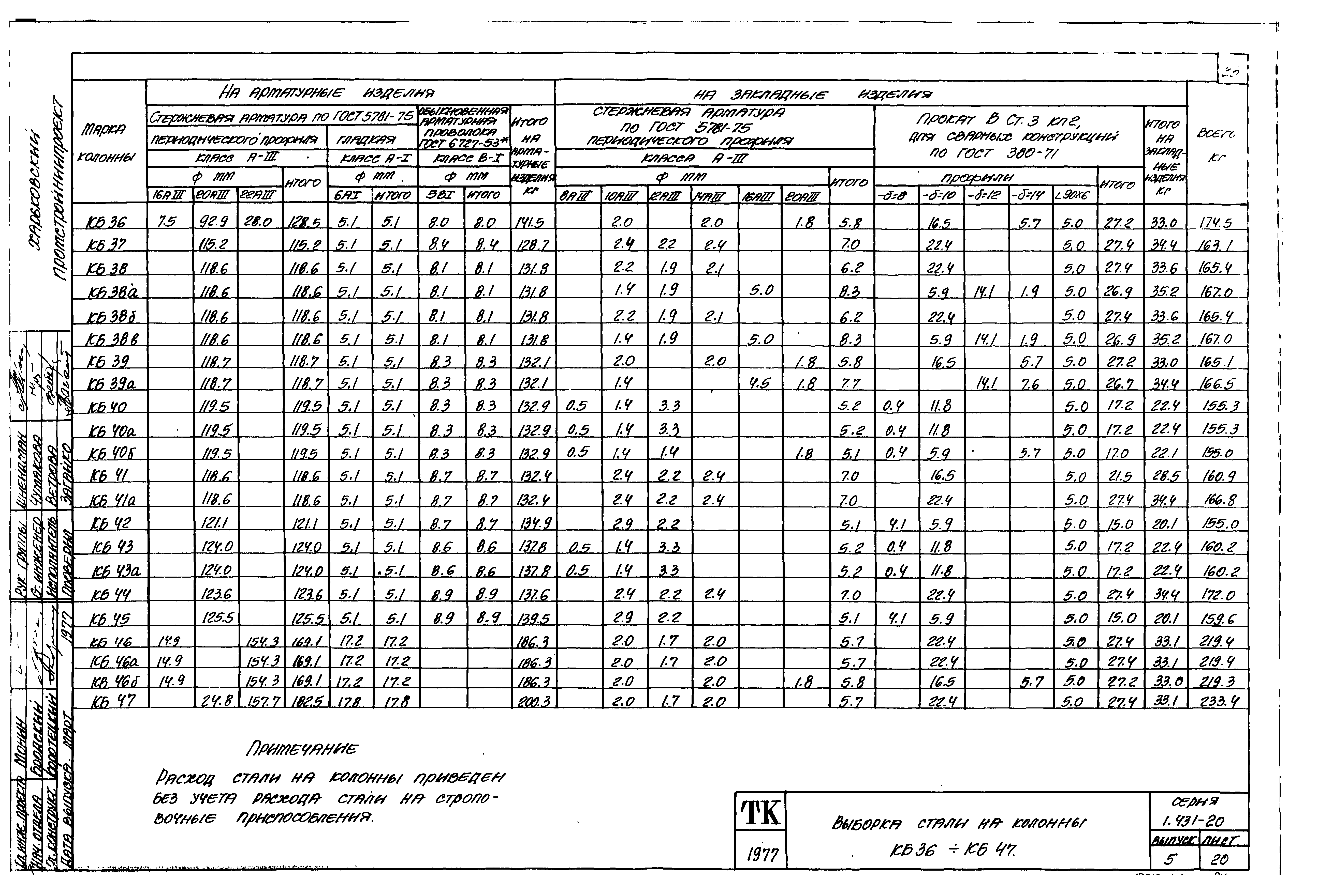 Серия 1.431-20