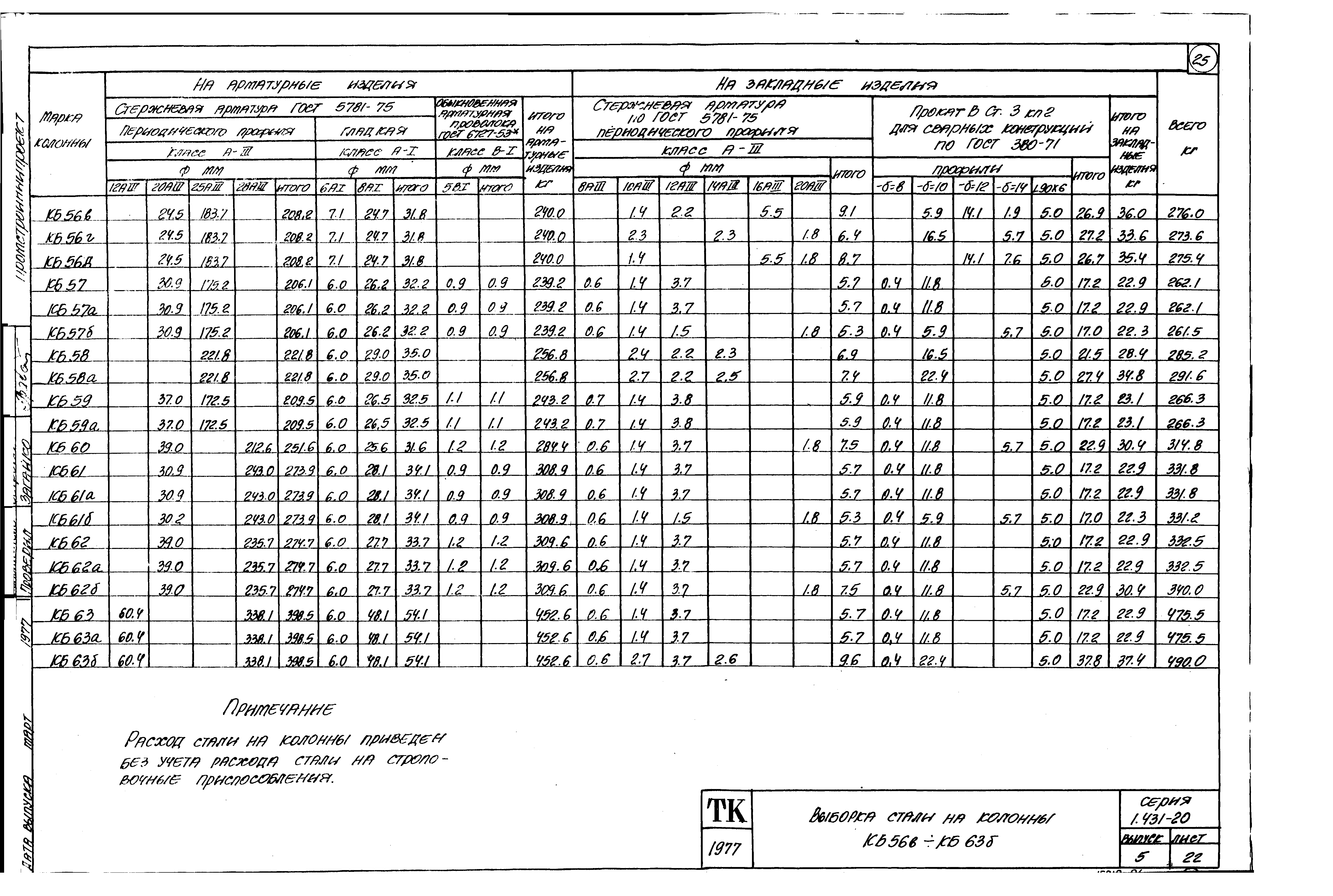 Серия 1.431-20