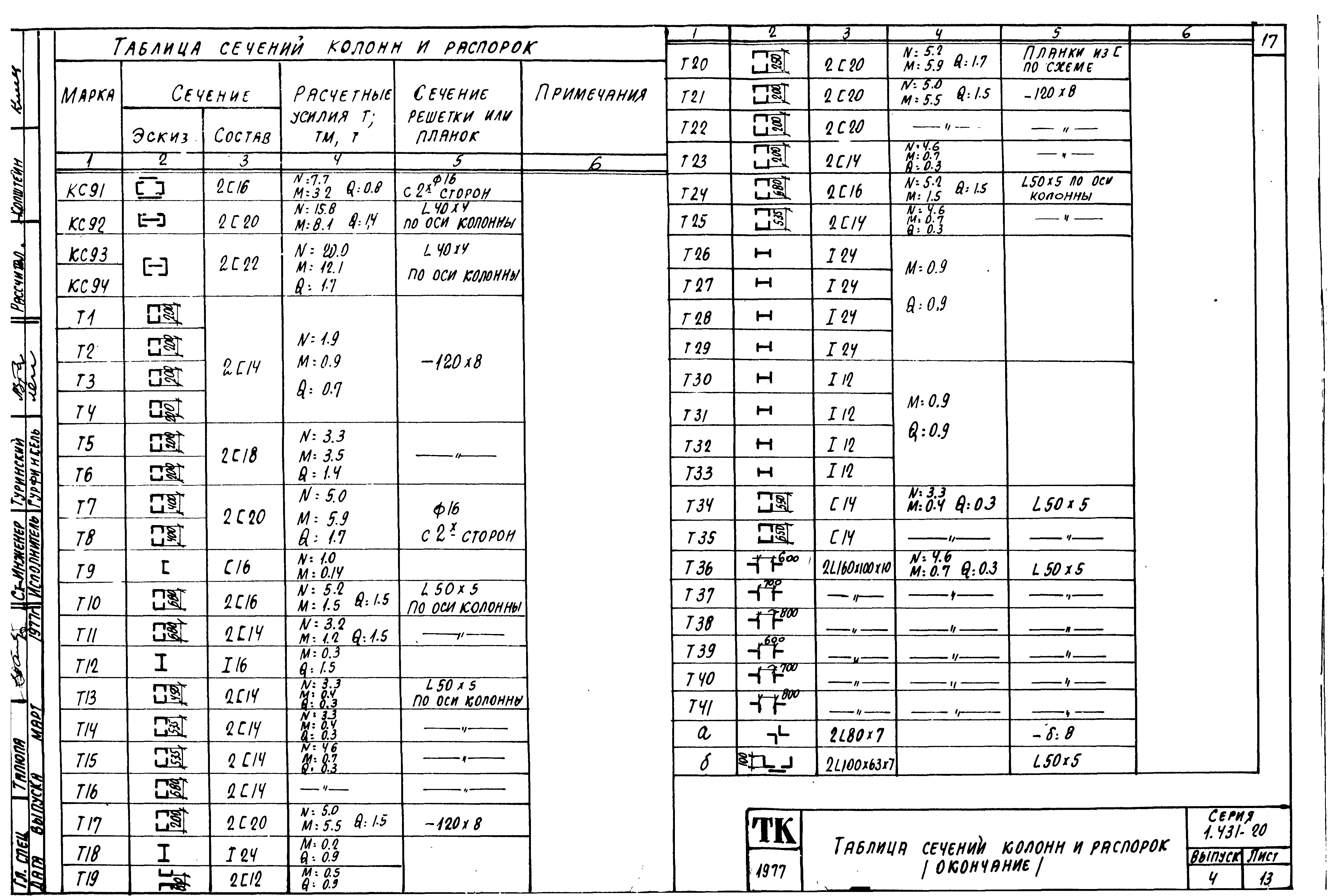 Серия 1.431-20