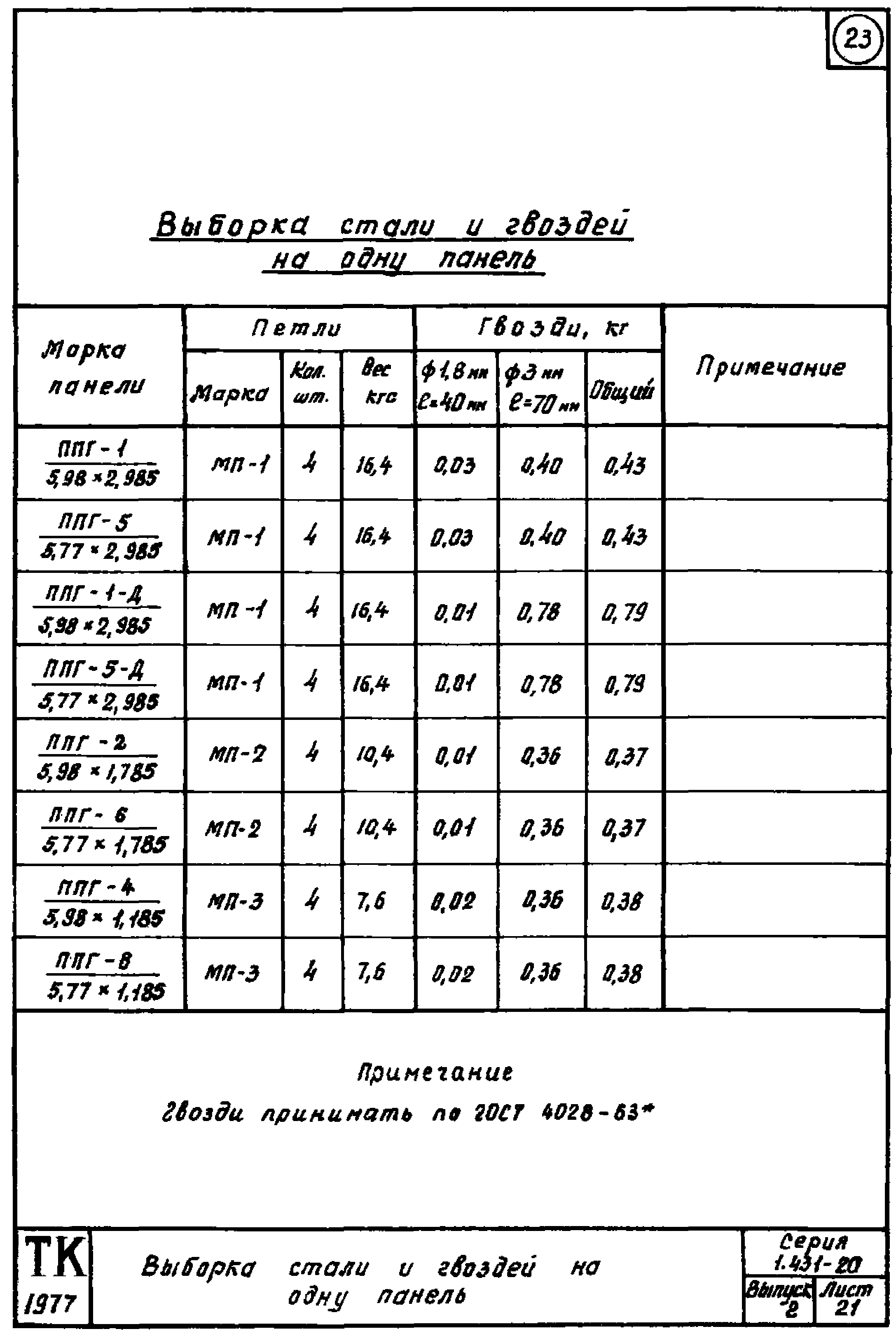 Серия 1.431-20