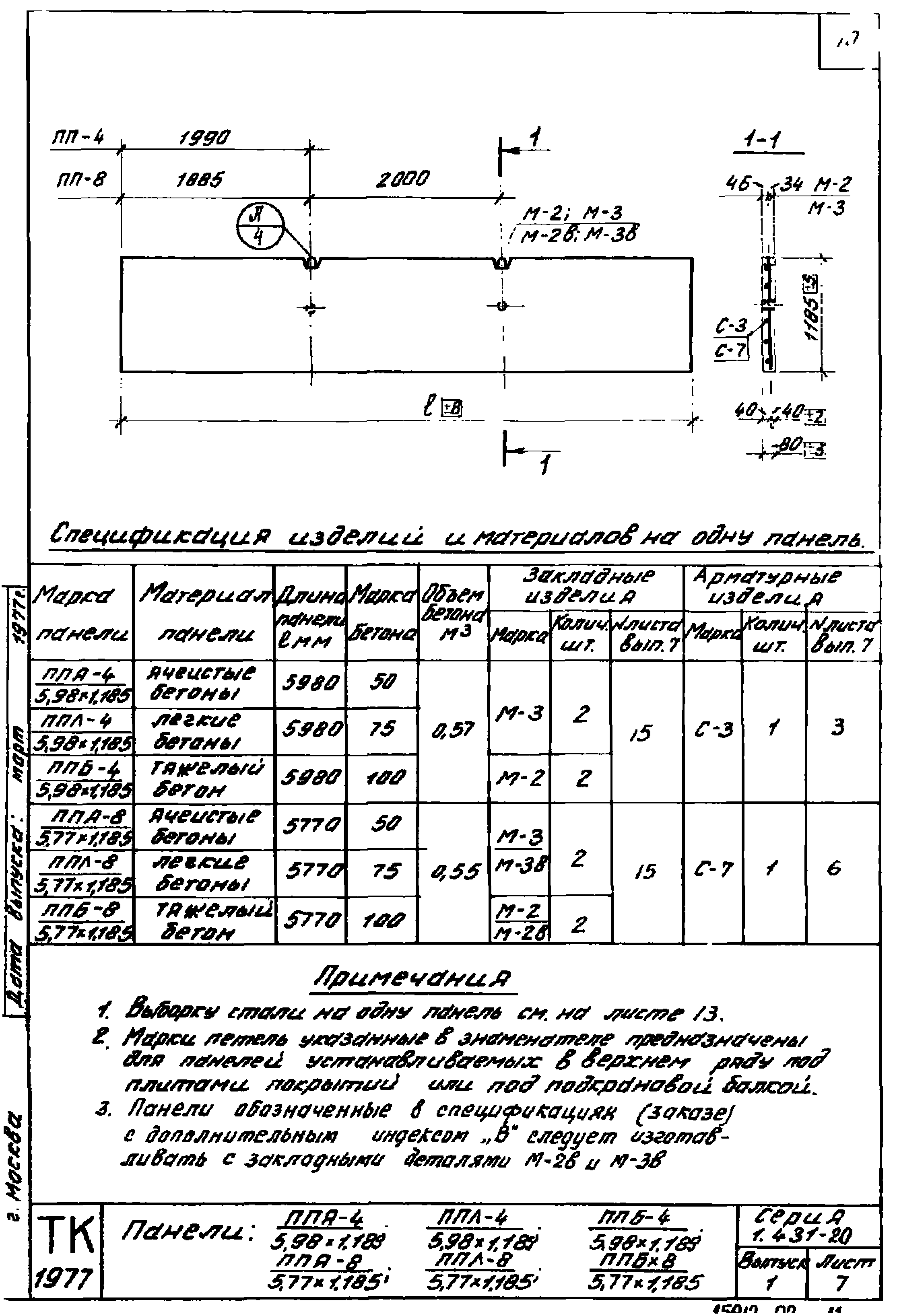 Серия 1.431-20