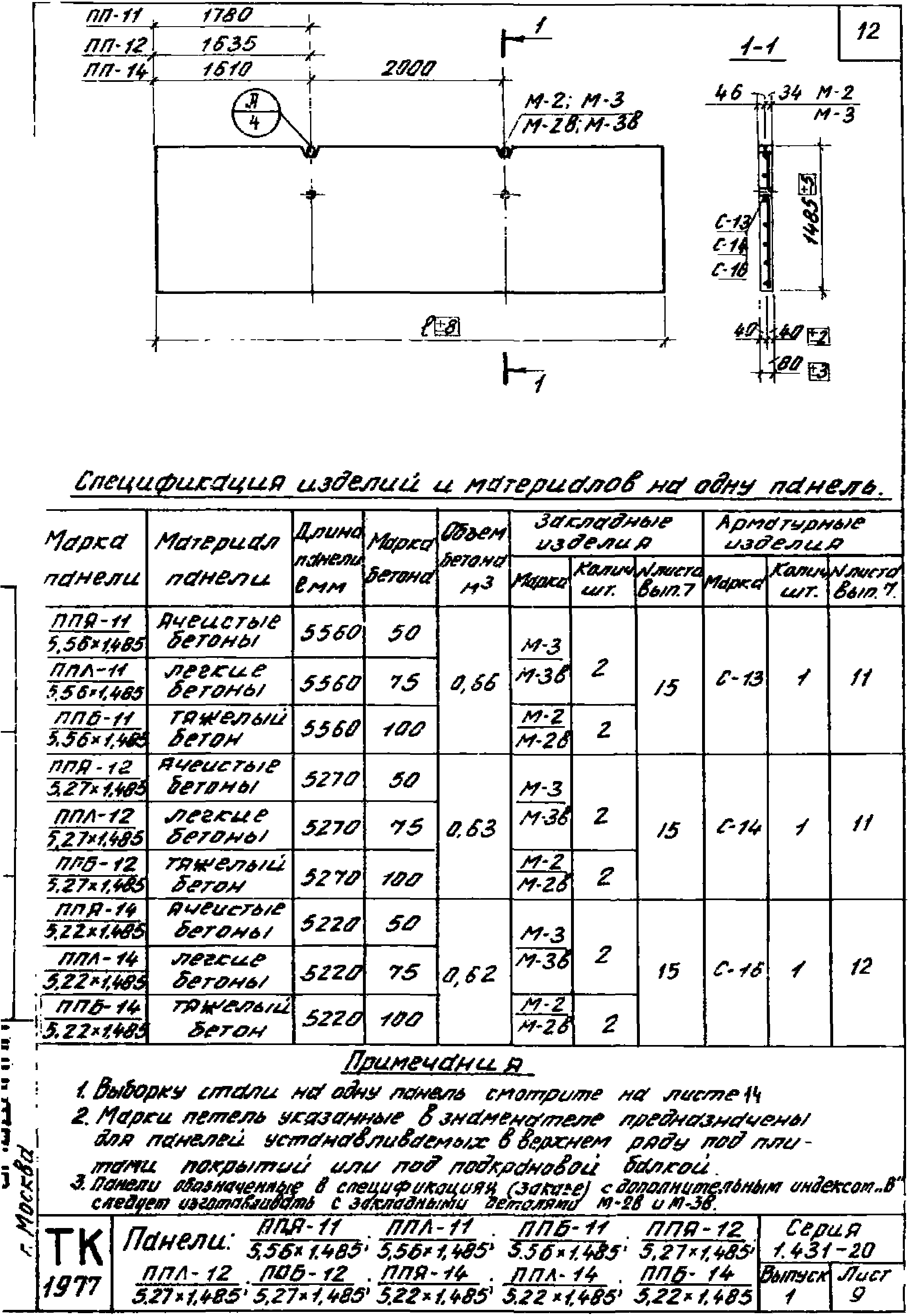 Серия 1.431-20