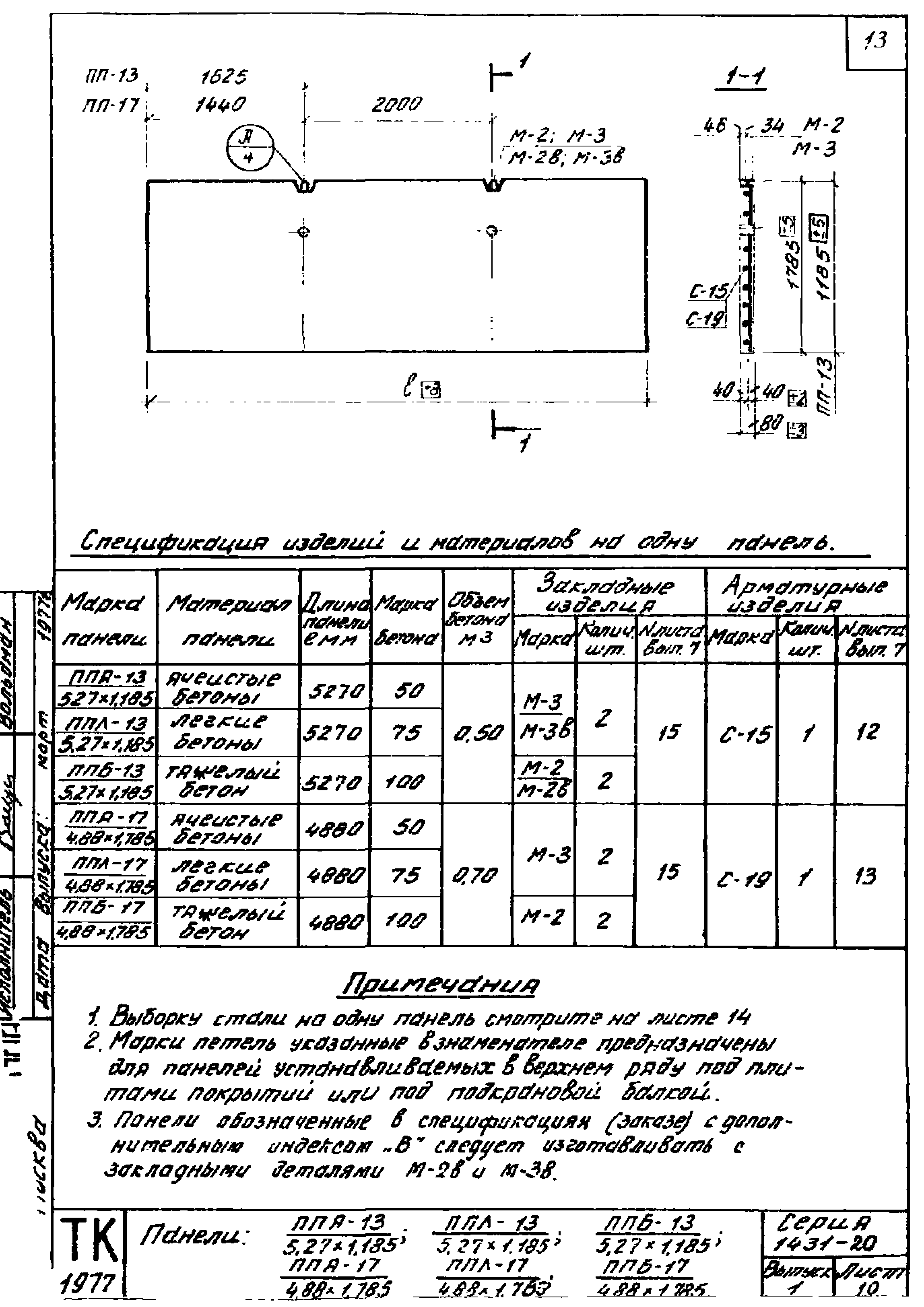 Серия 1.431-20