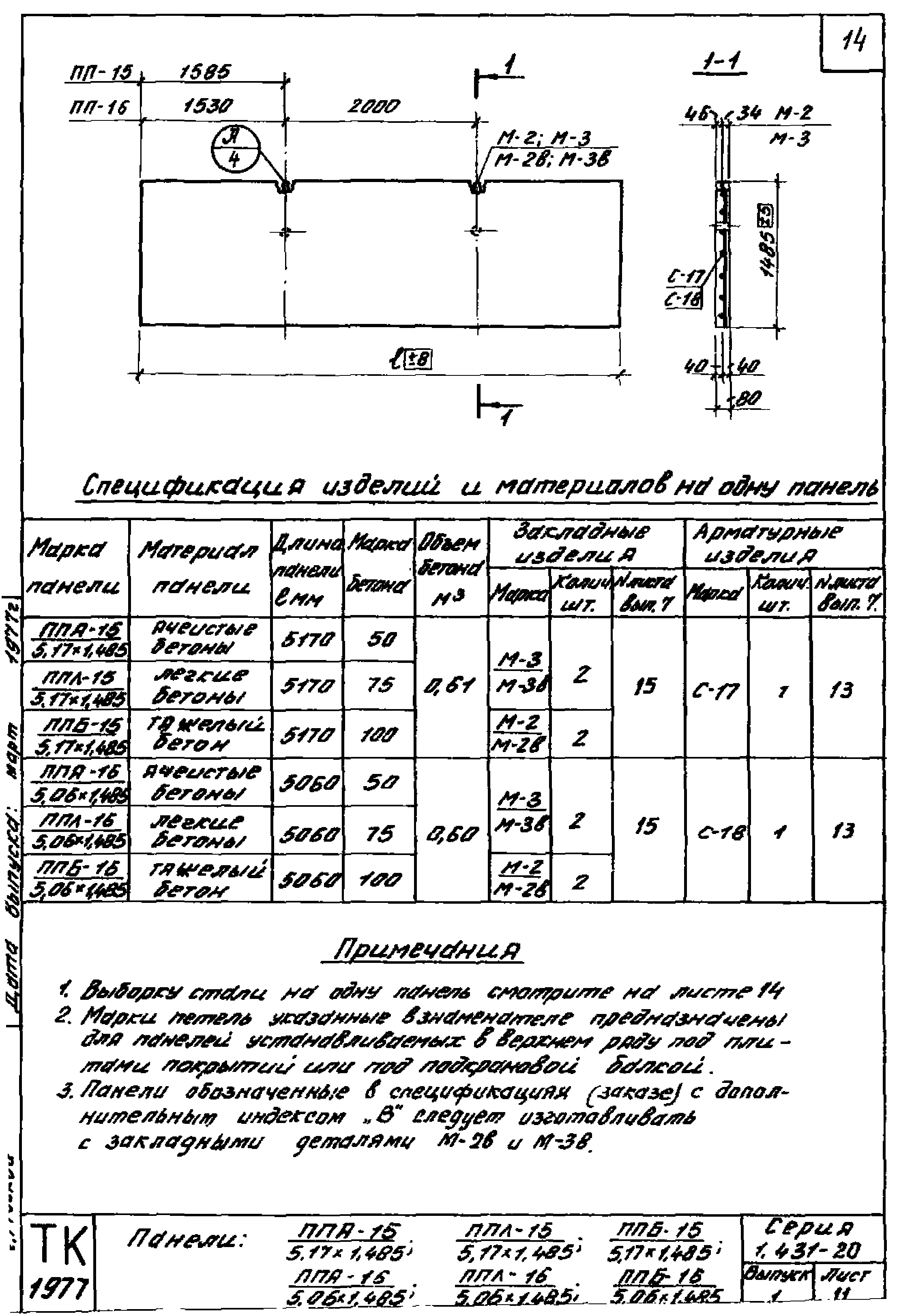 Серия 1.431-20