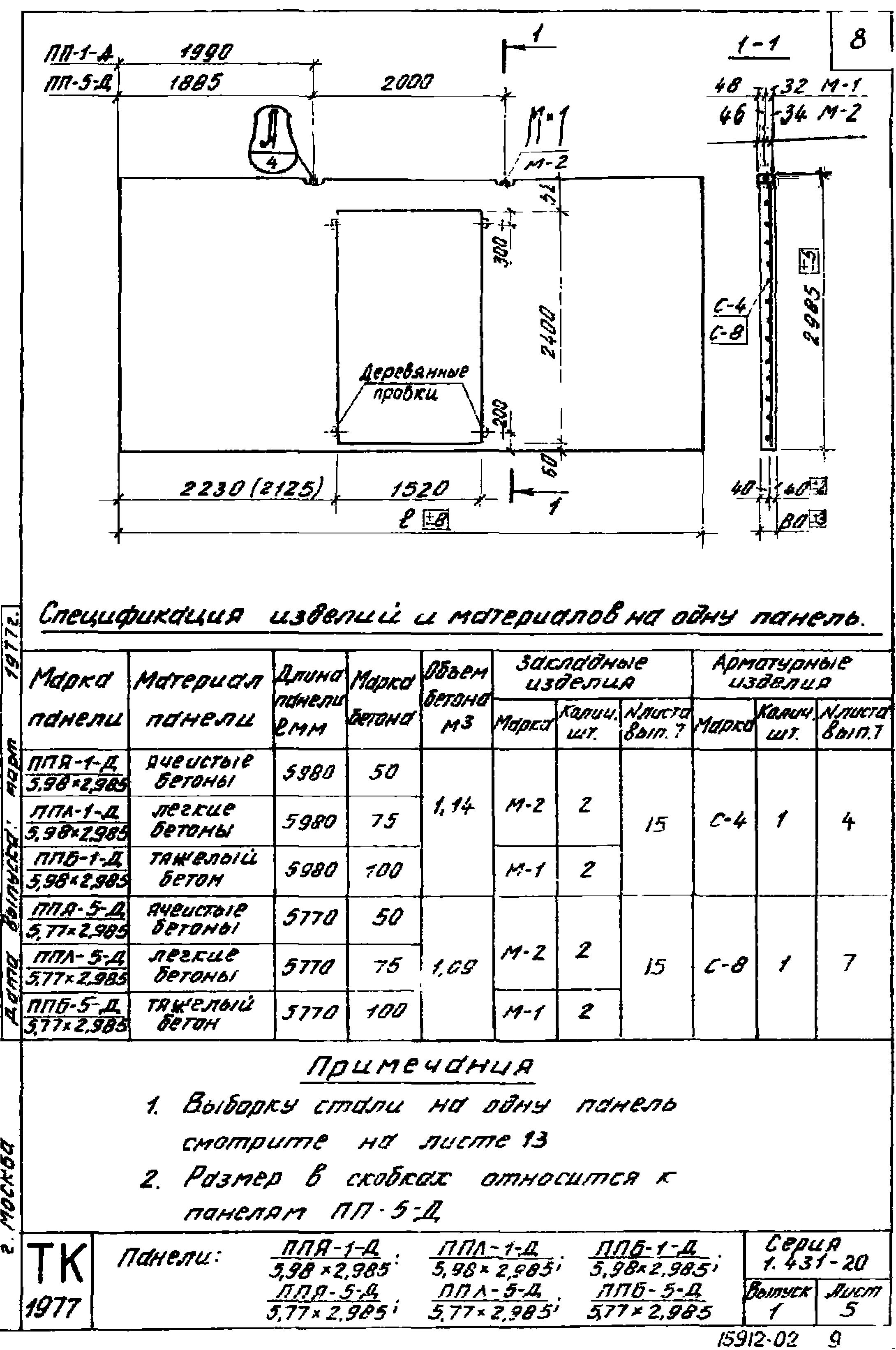 Серия 1.431-20