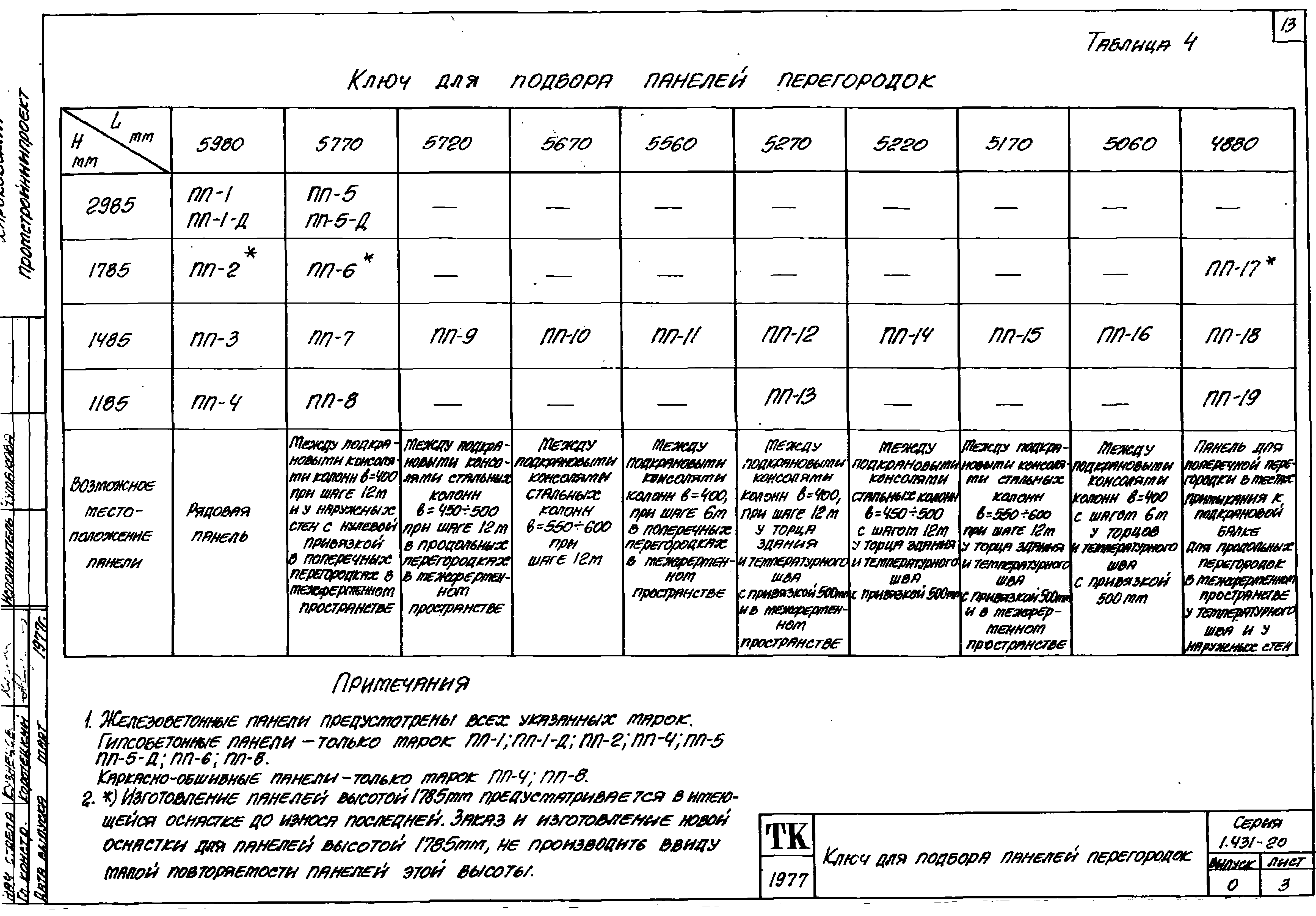 Серия 1.431-20