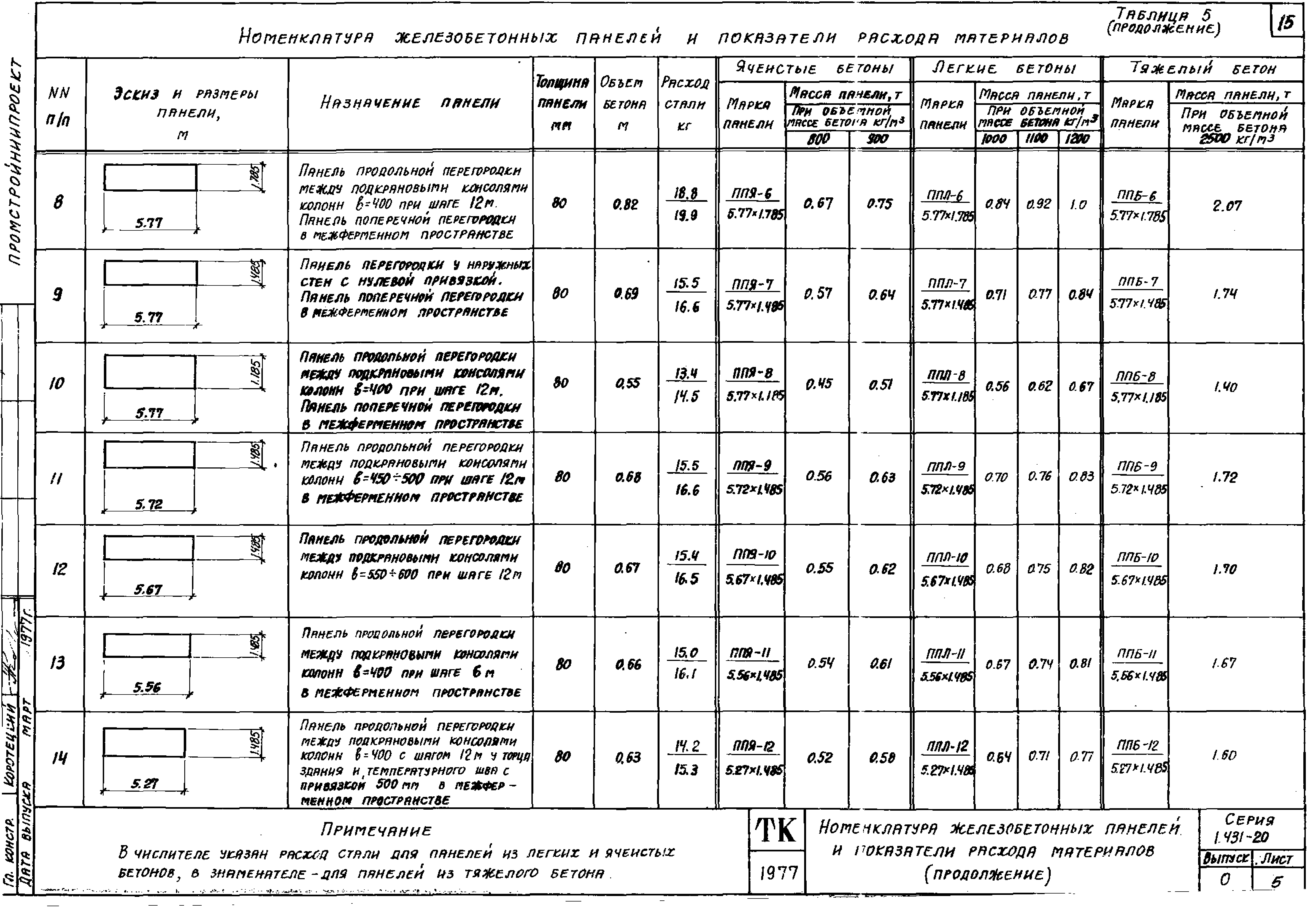 Серия 1.431-20