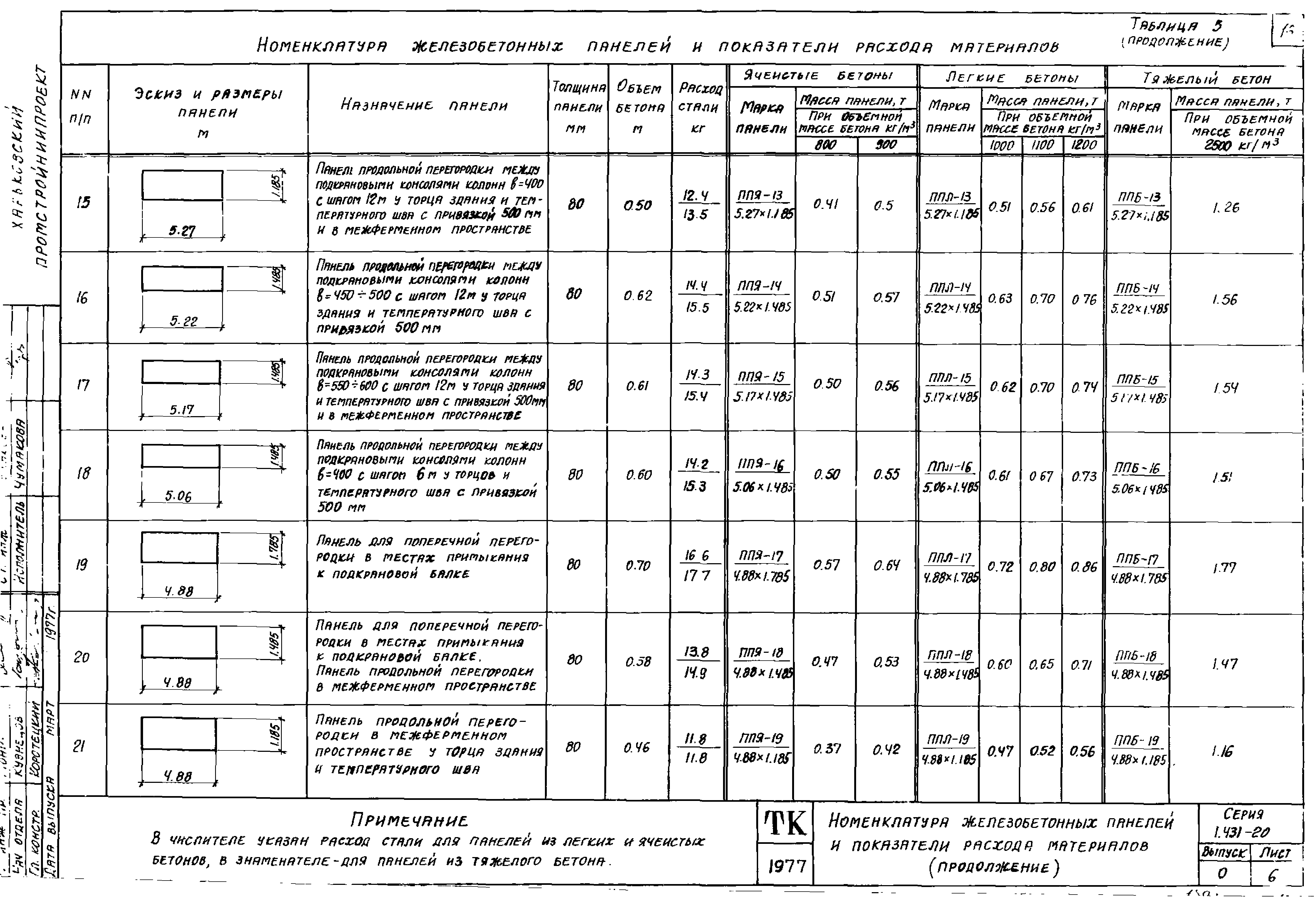 Серия 1.431-20