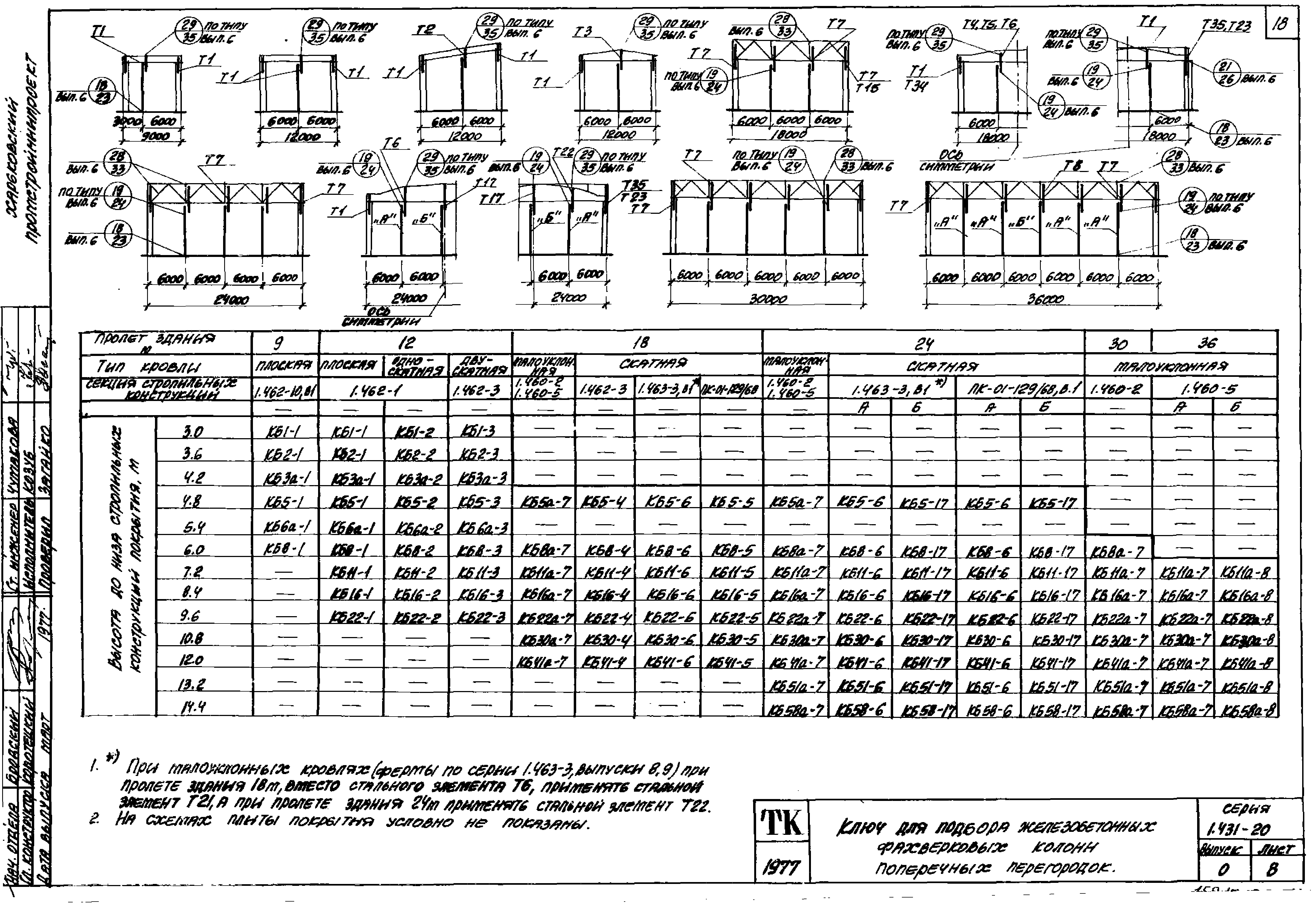 Серия 1.431-20