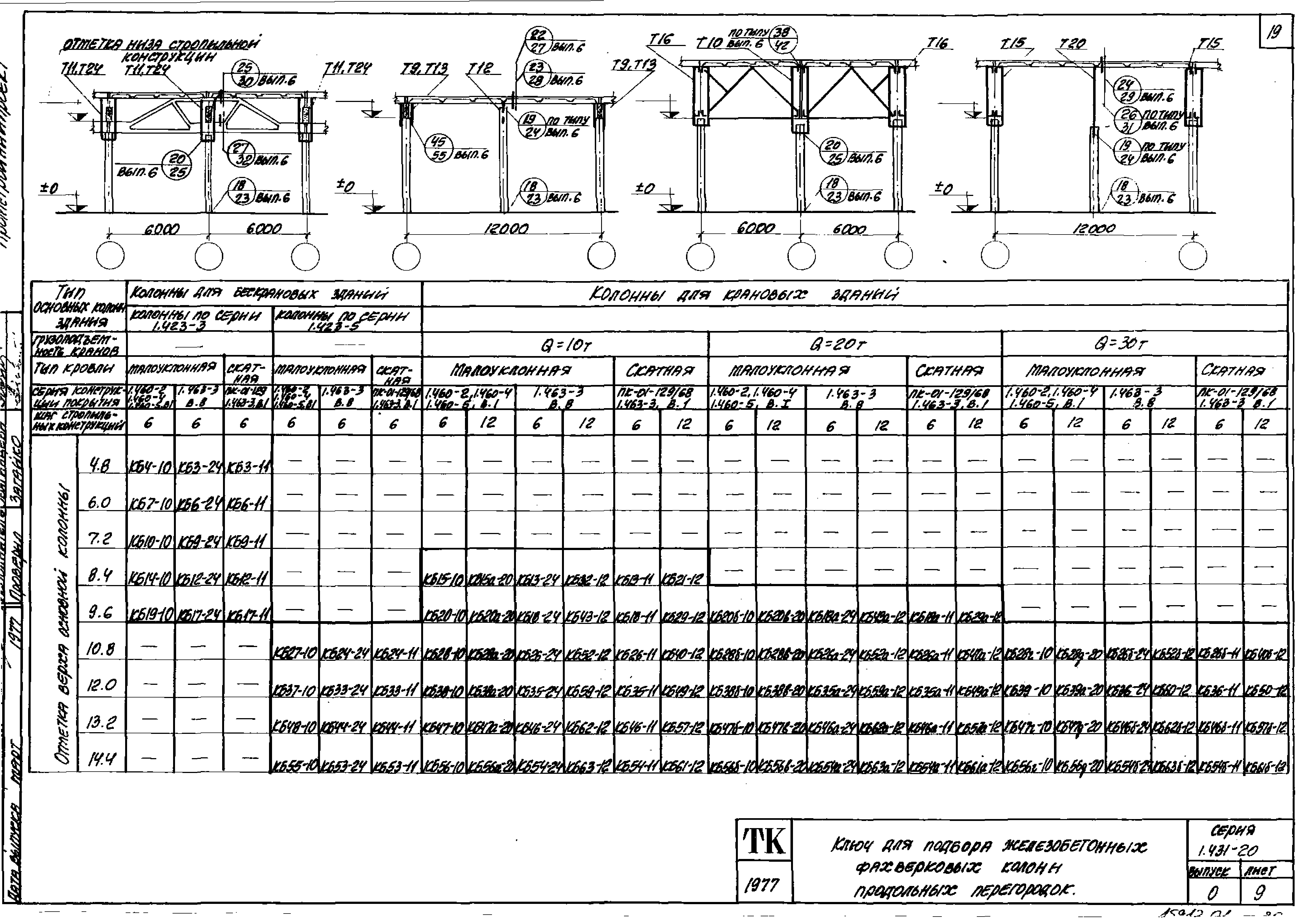 Серия 1.431-20