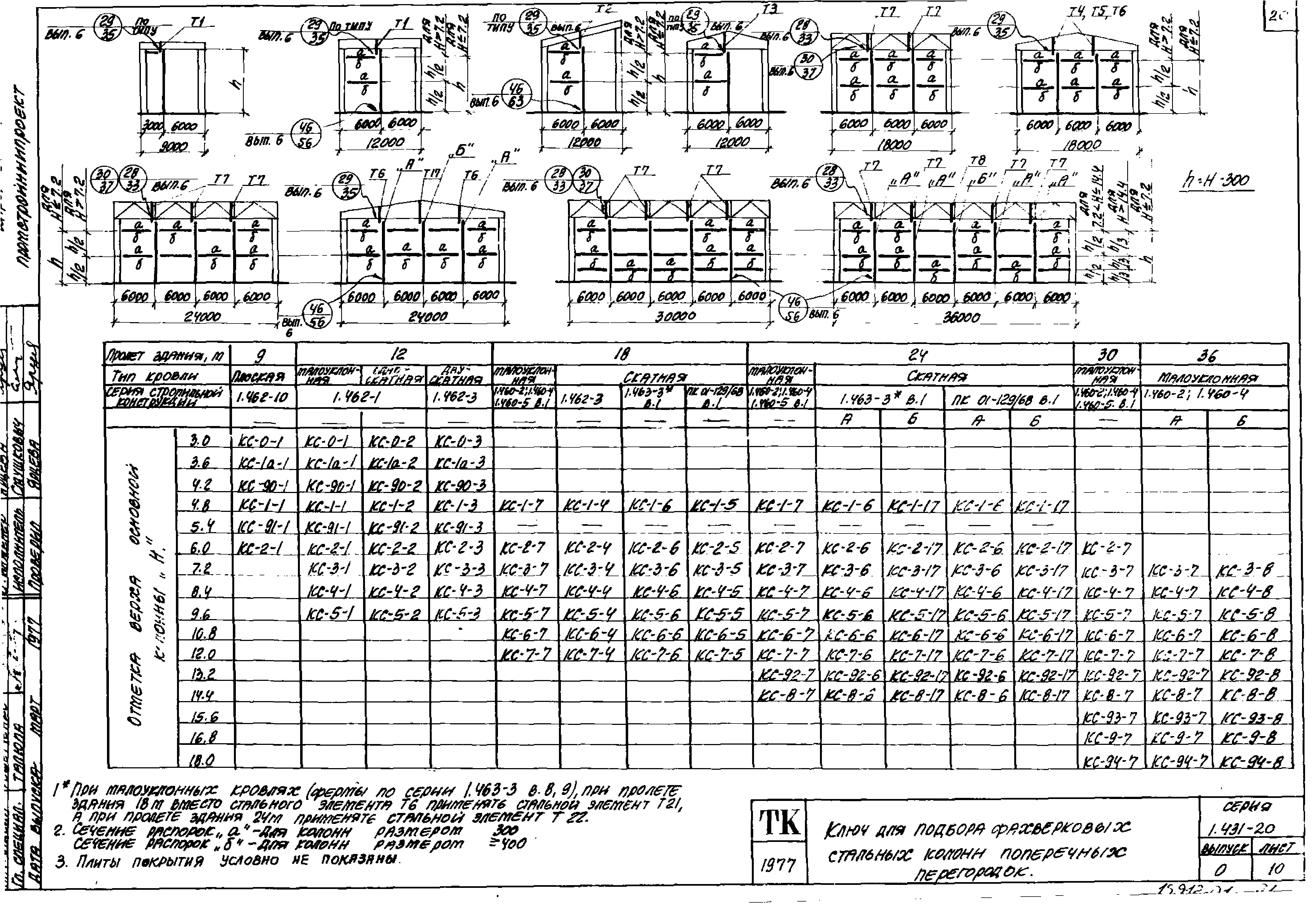 Серия 1.431-20