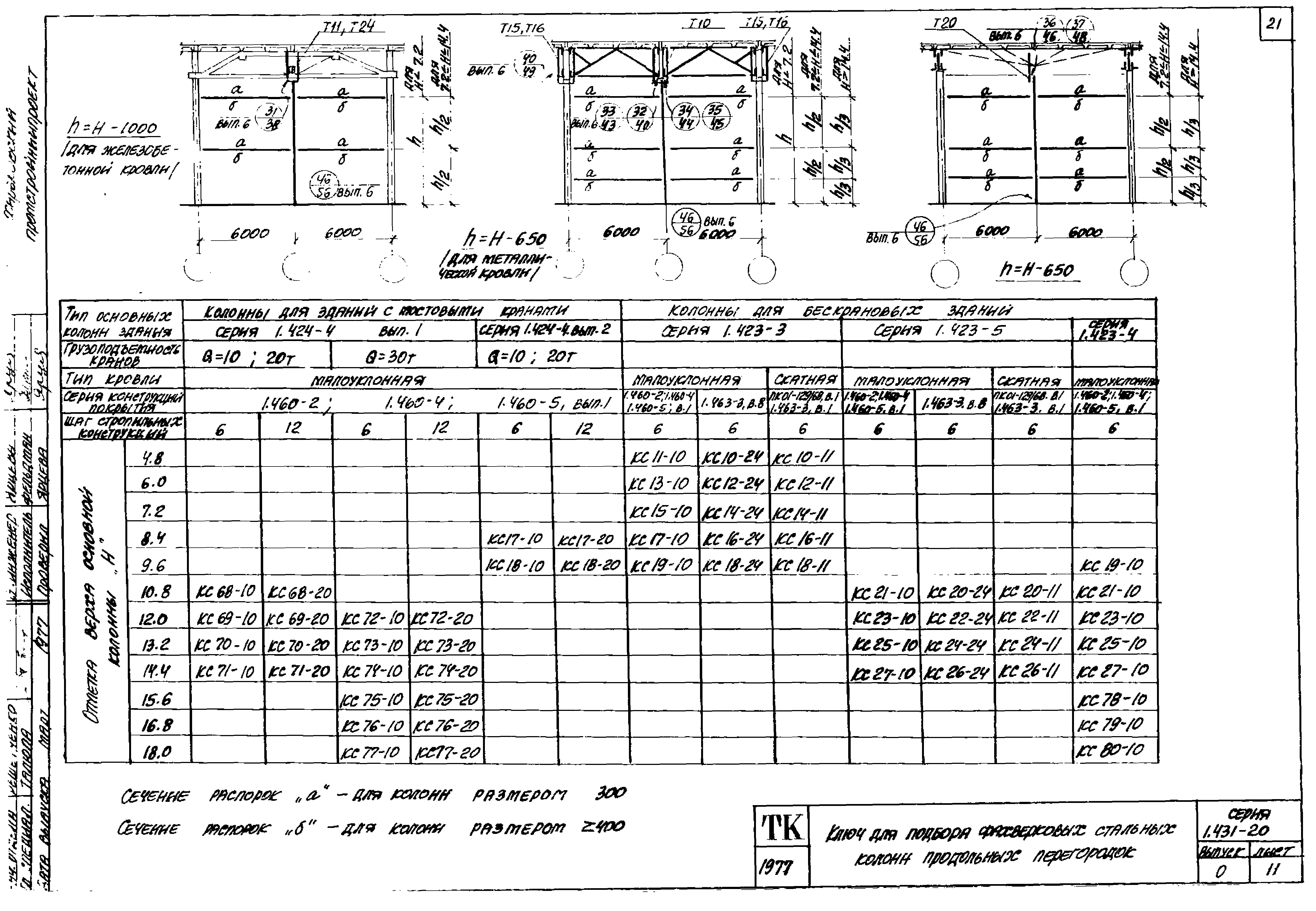 Серия 1.431-20