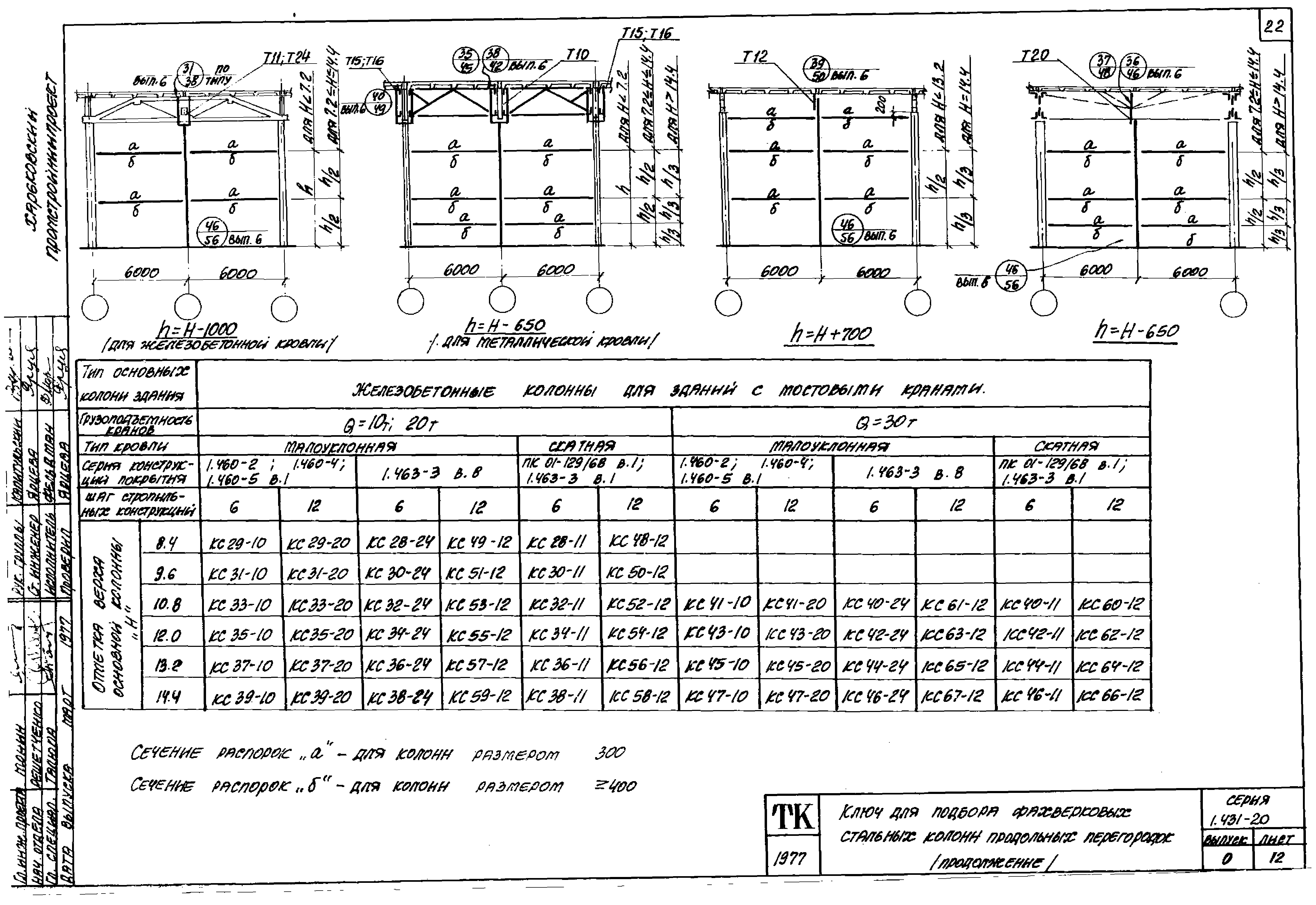 Серия 1.431-20