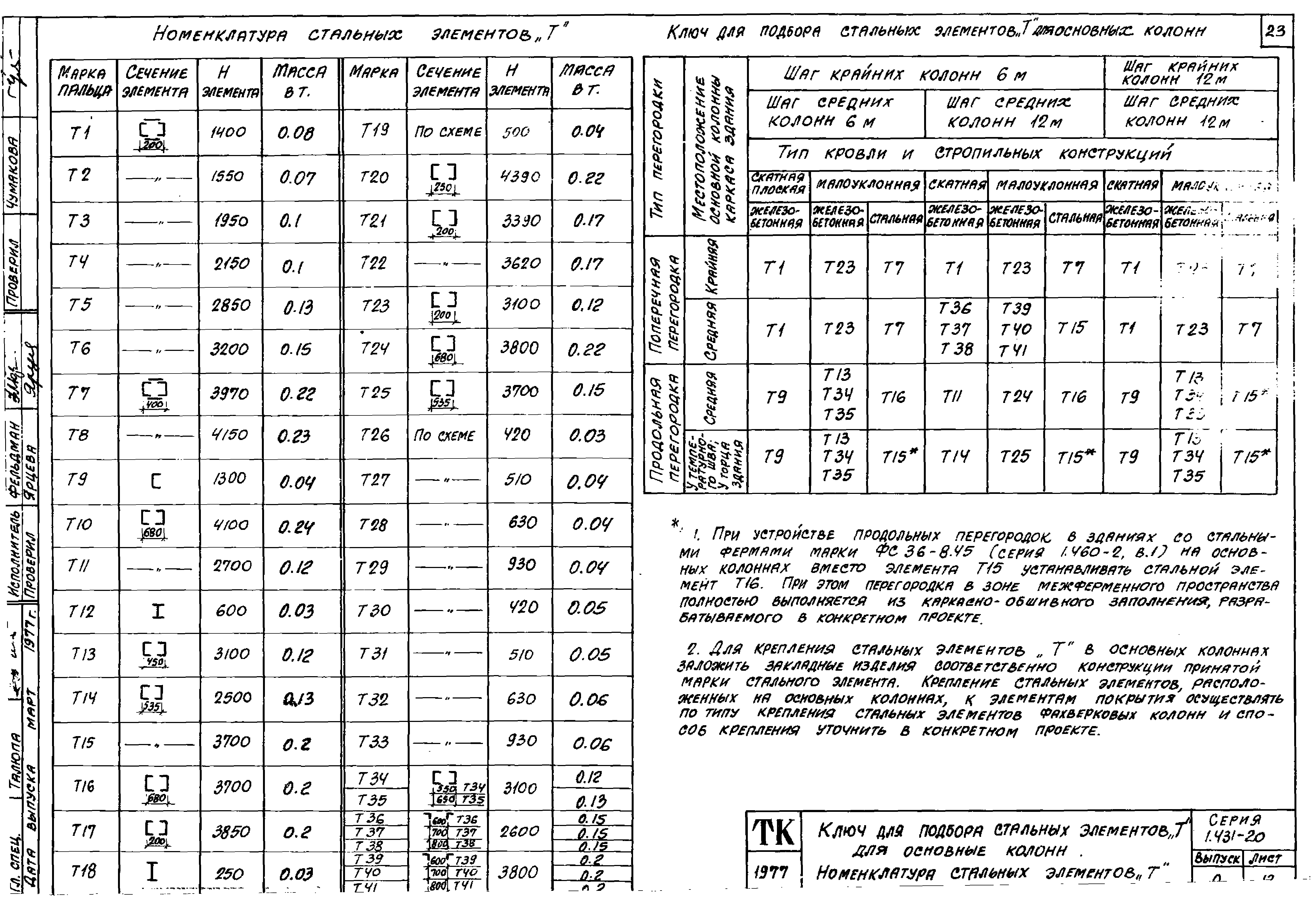 Серия 1.431-20