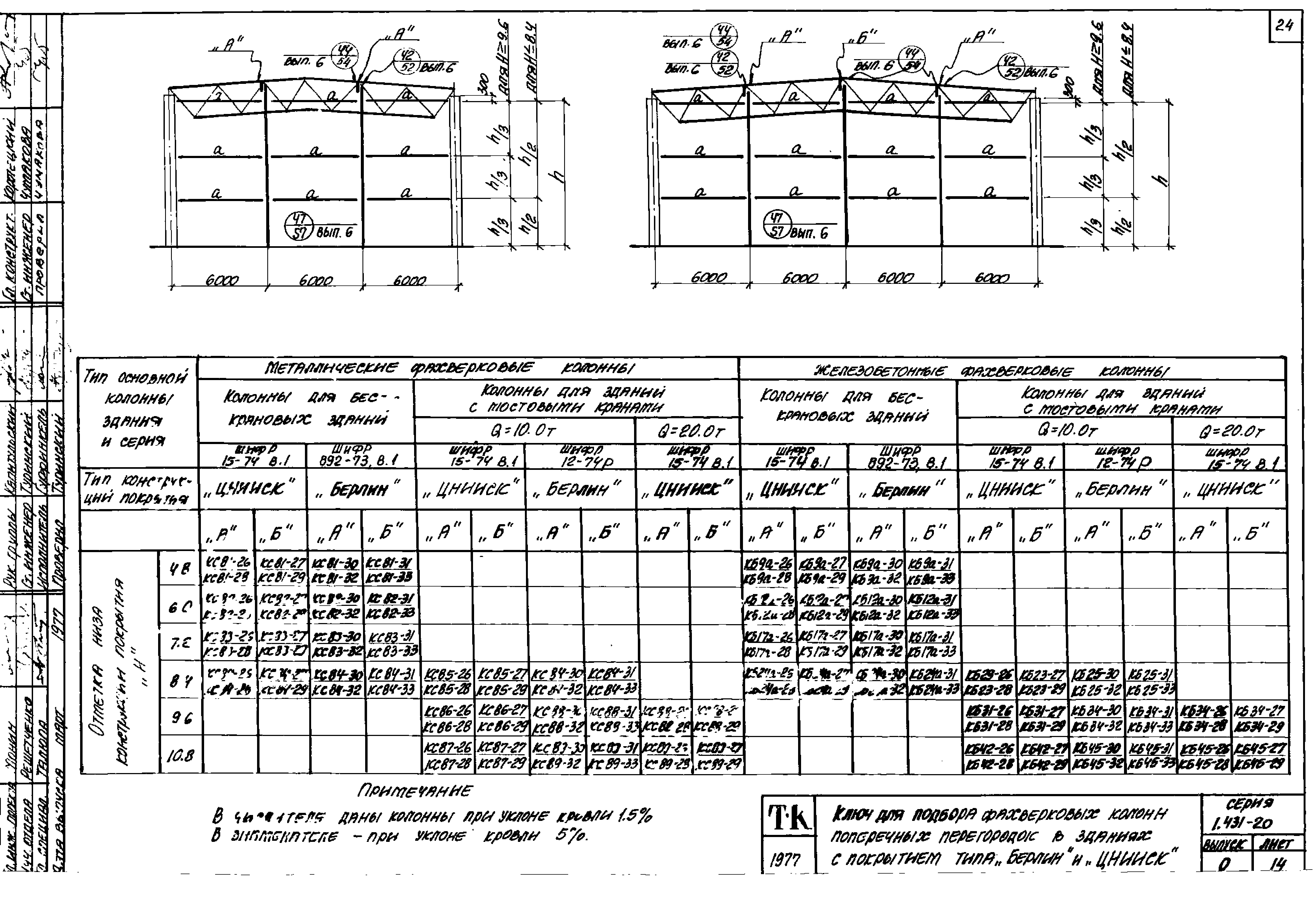 Серия 1.431-20