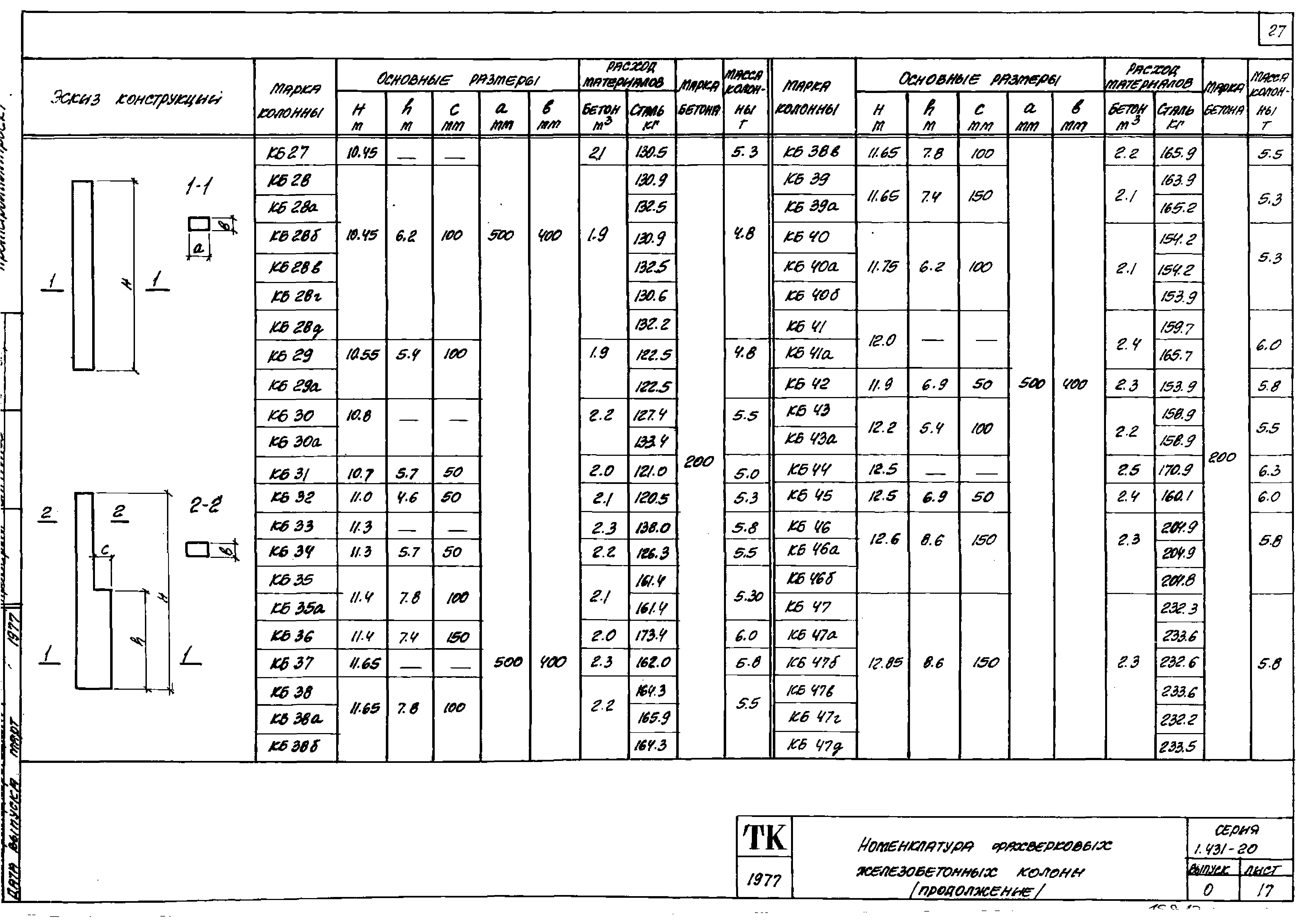 Серия 1.431-20