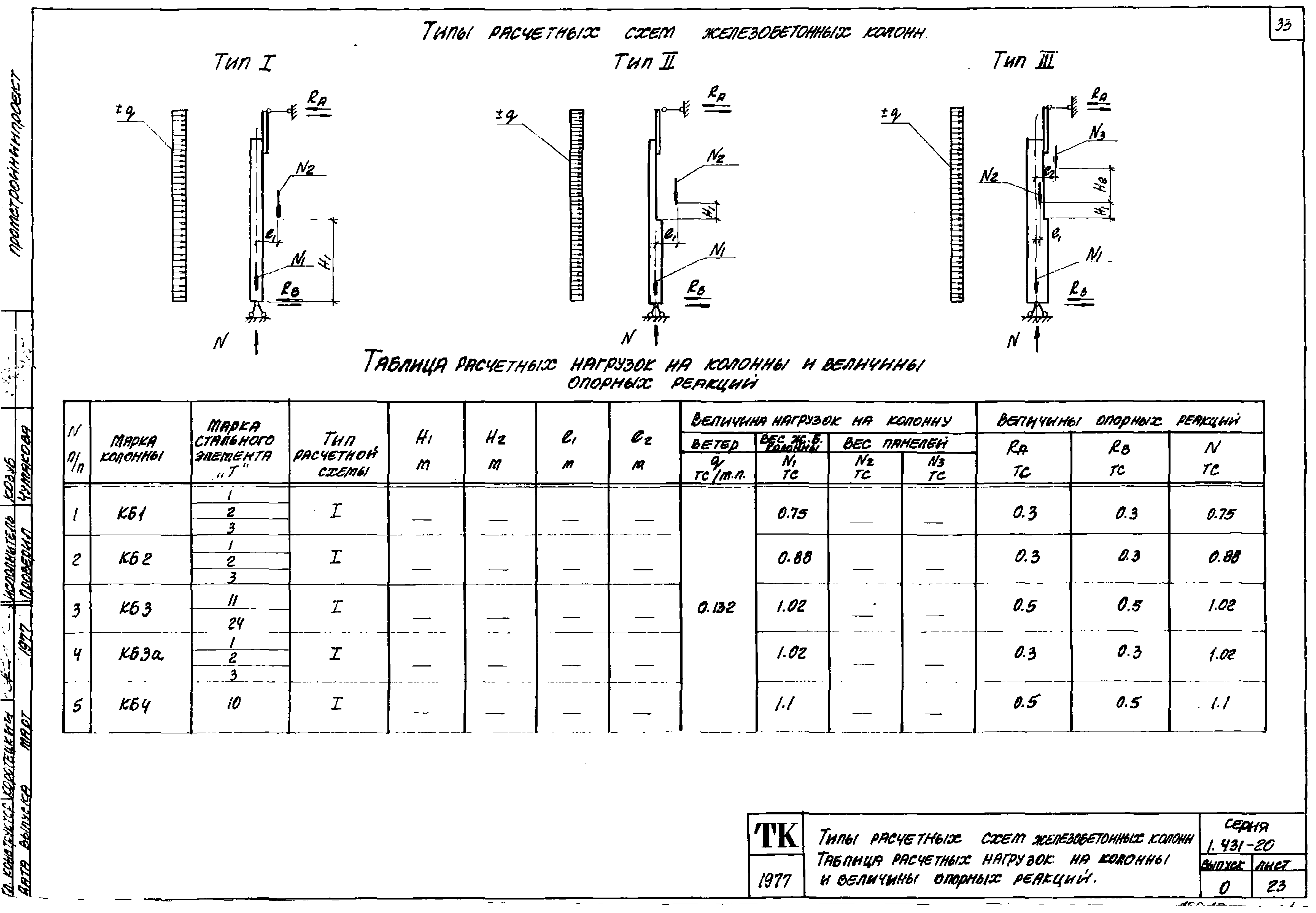 Серия 1.431-20