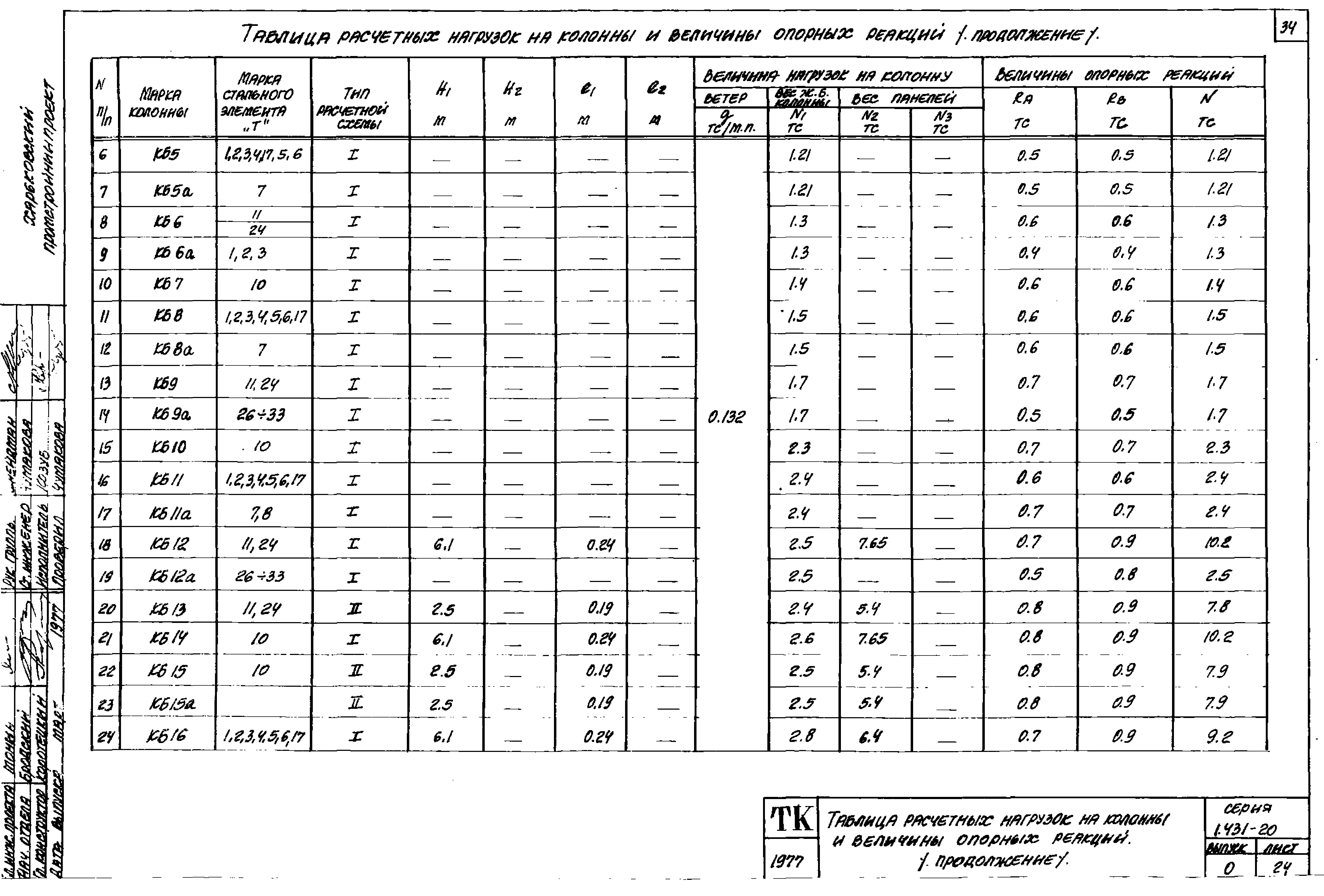 Серия 1.431-20