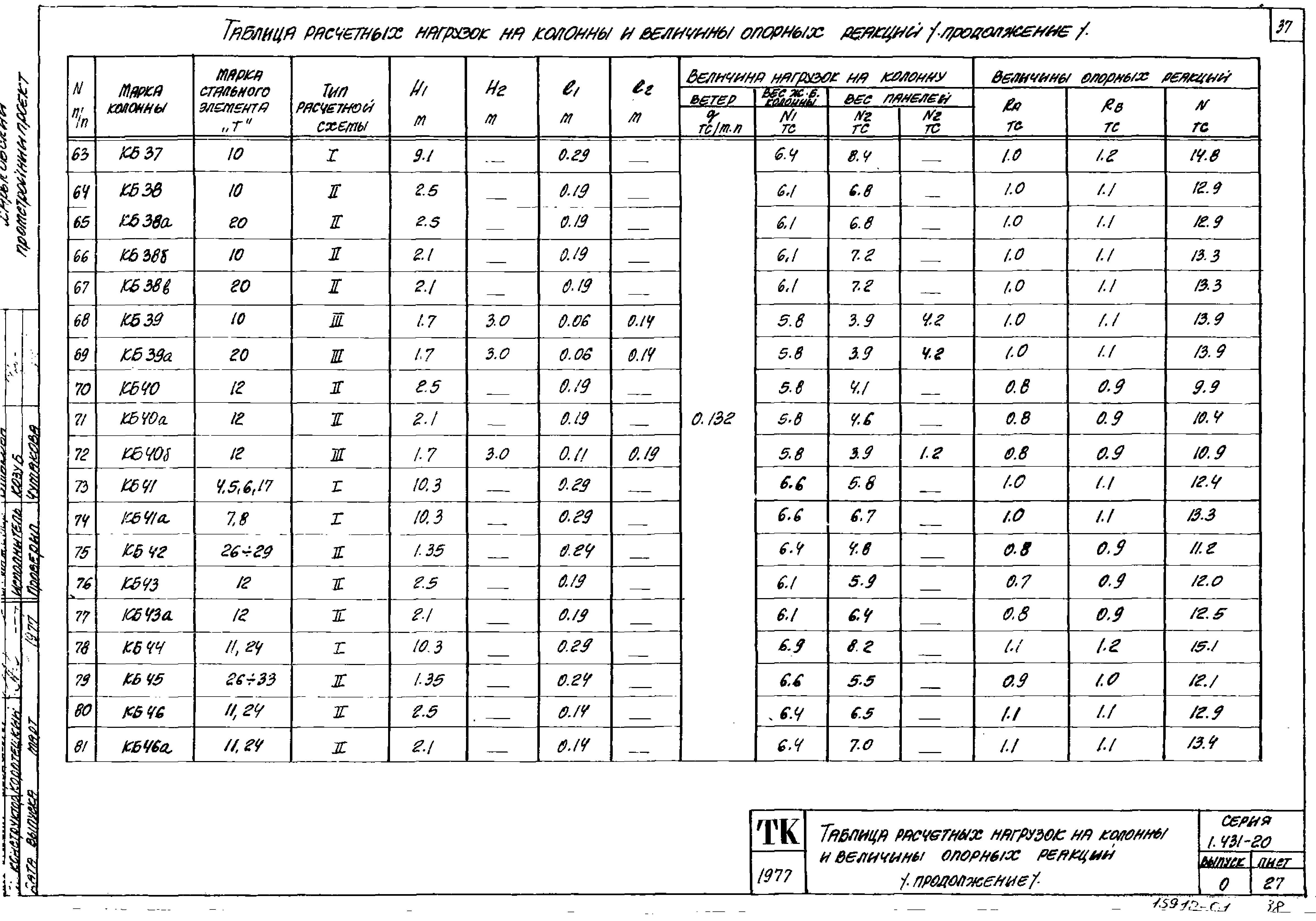 Серия 1.431-20