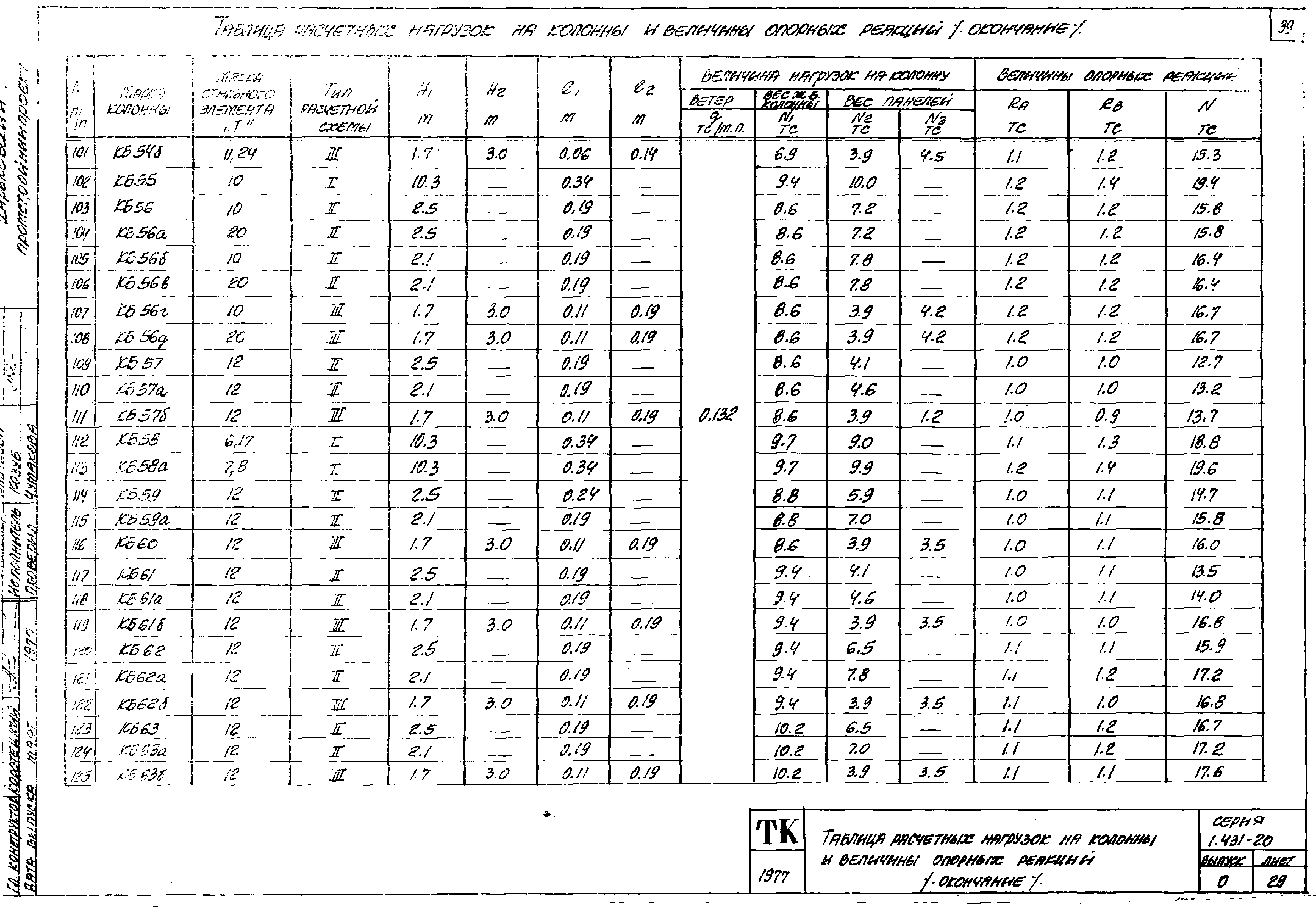 Серия 1.431-20