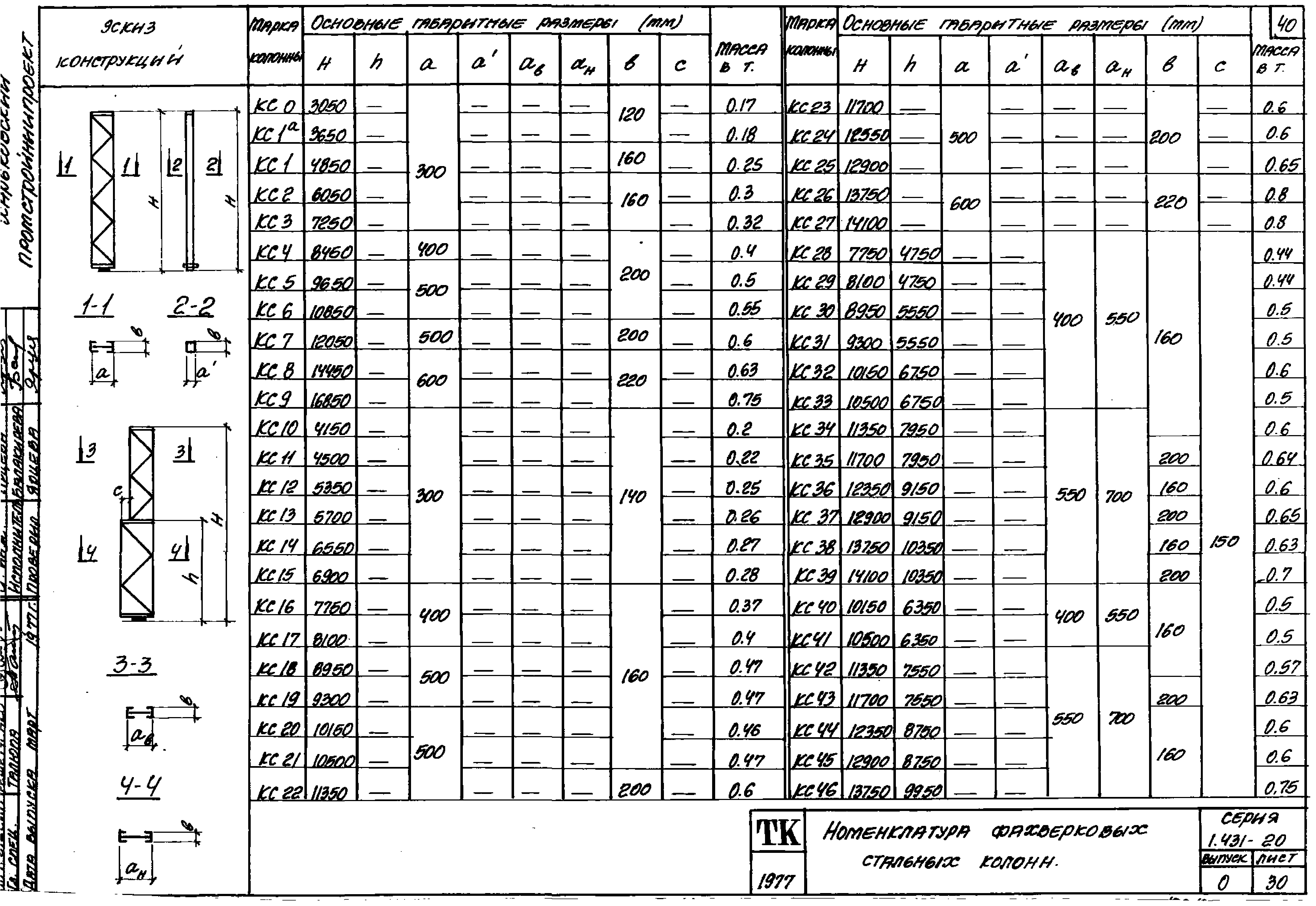 Серия 1.431-20