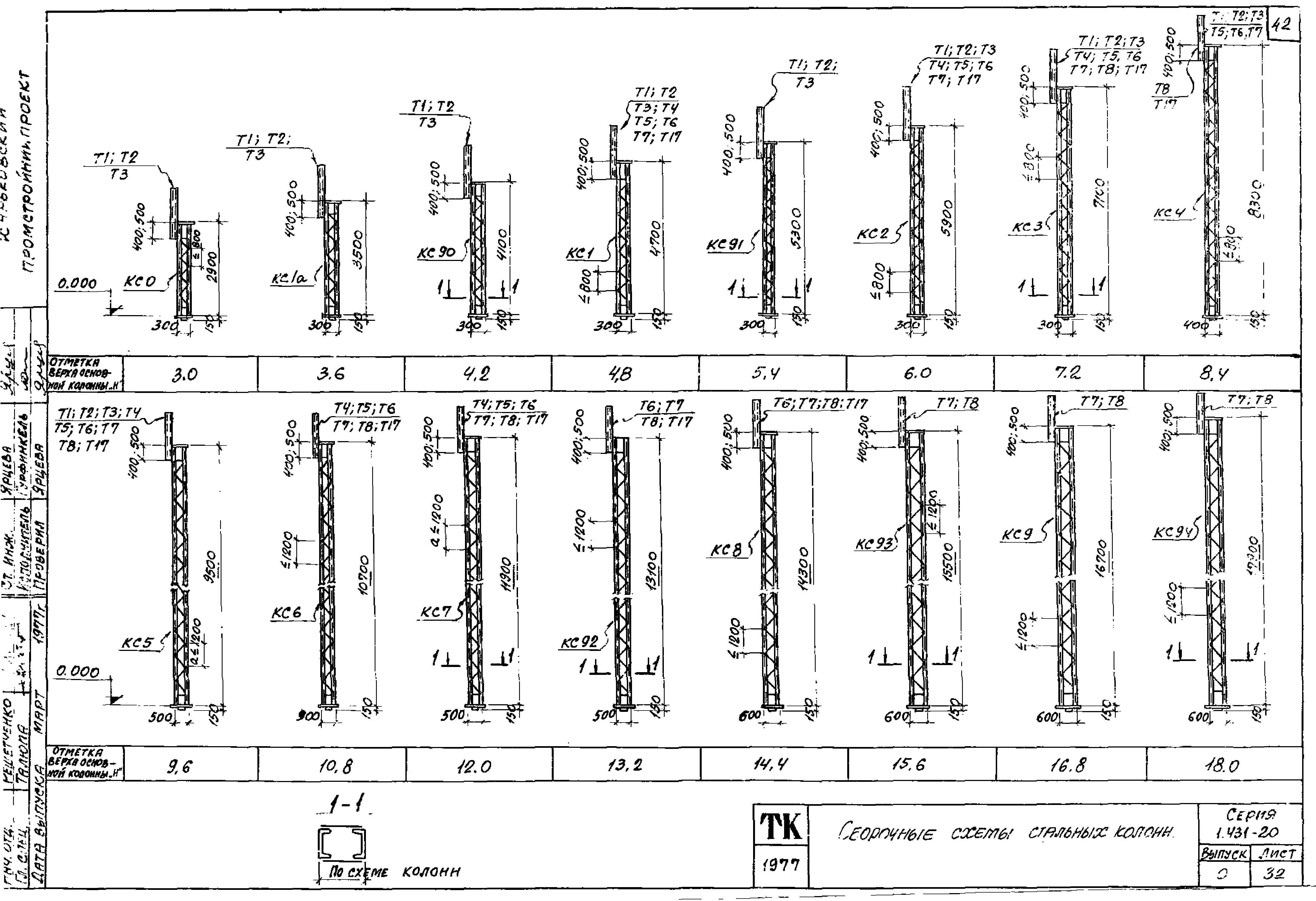 Серия 1.431-20