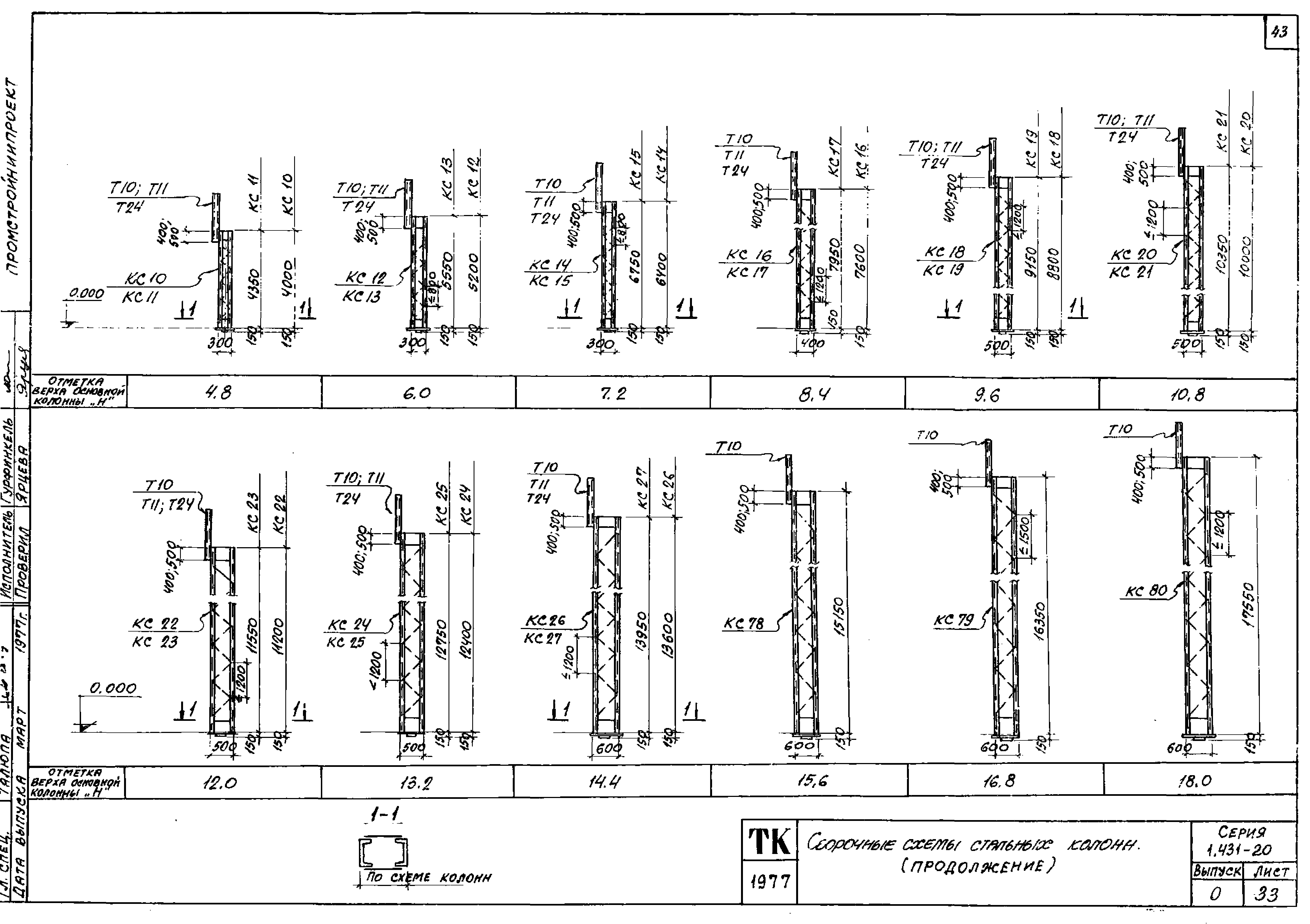 Серия 1.431-20