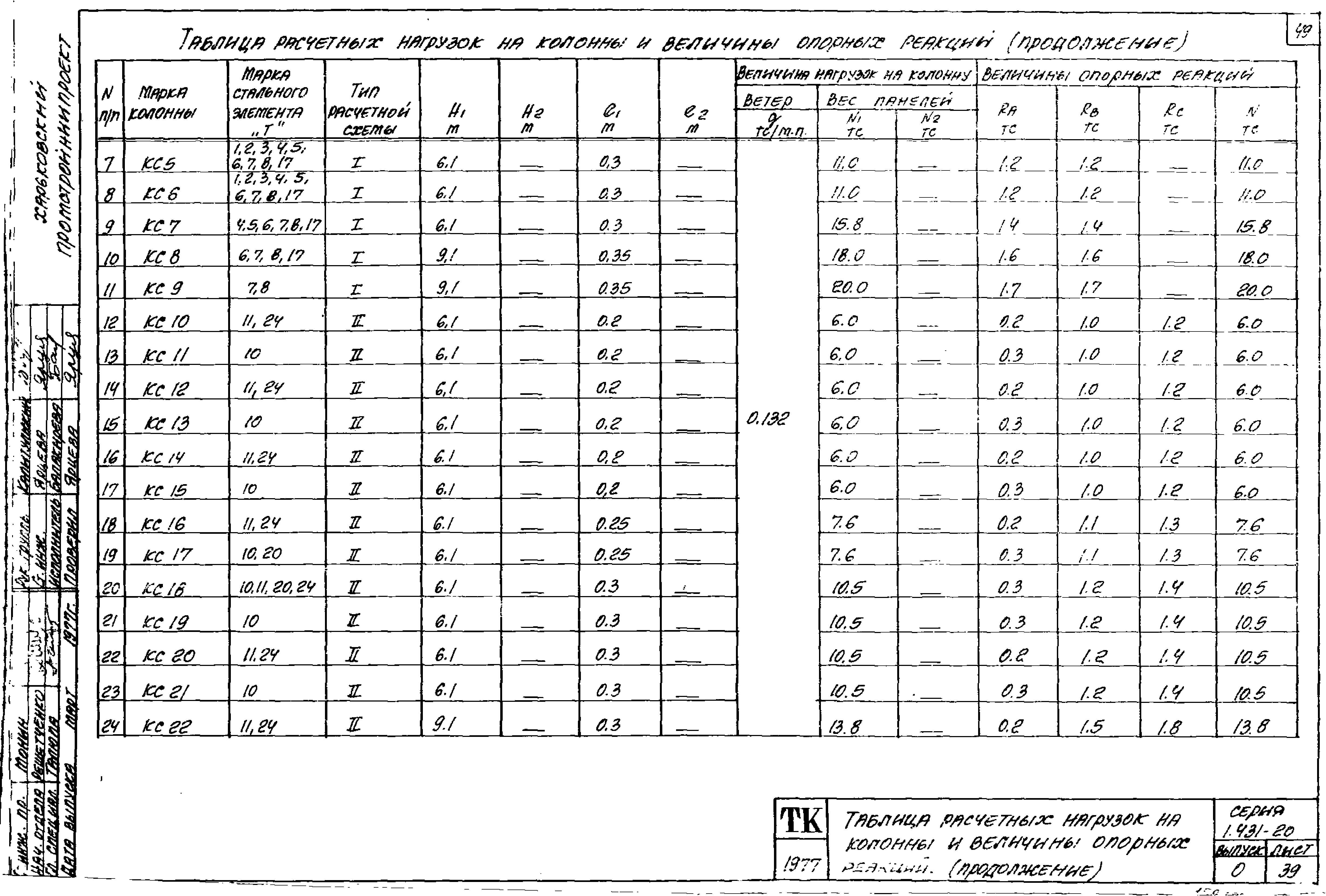 Серия 1.431-20