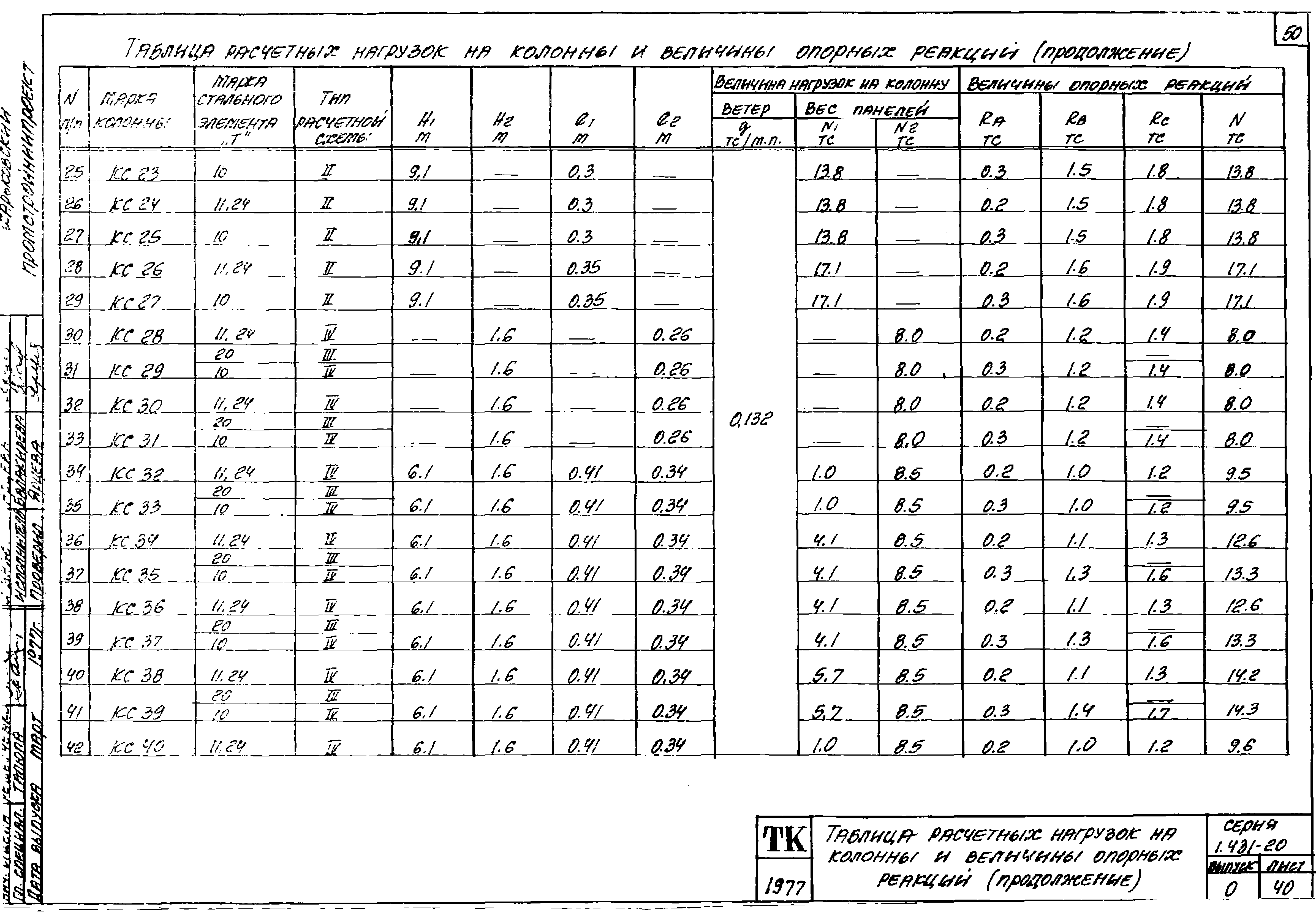 Серия 1.431-20