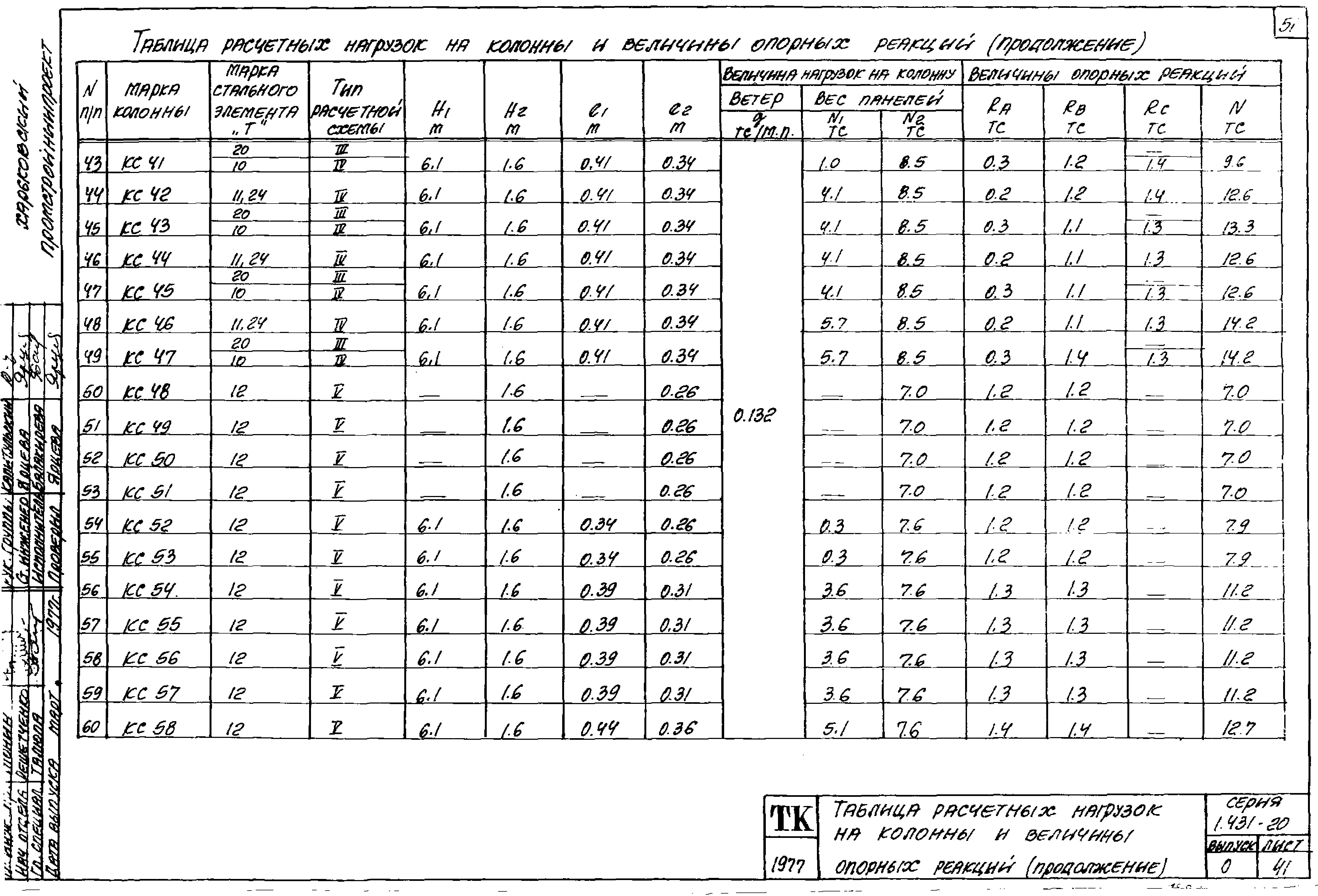 Серия 1.431-20