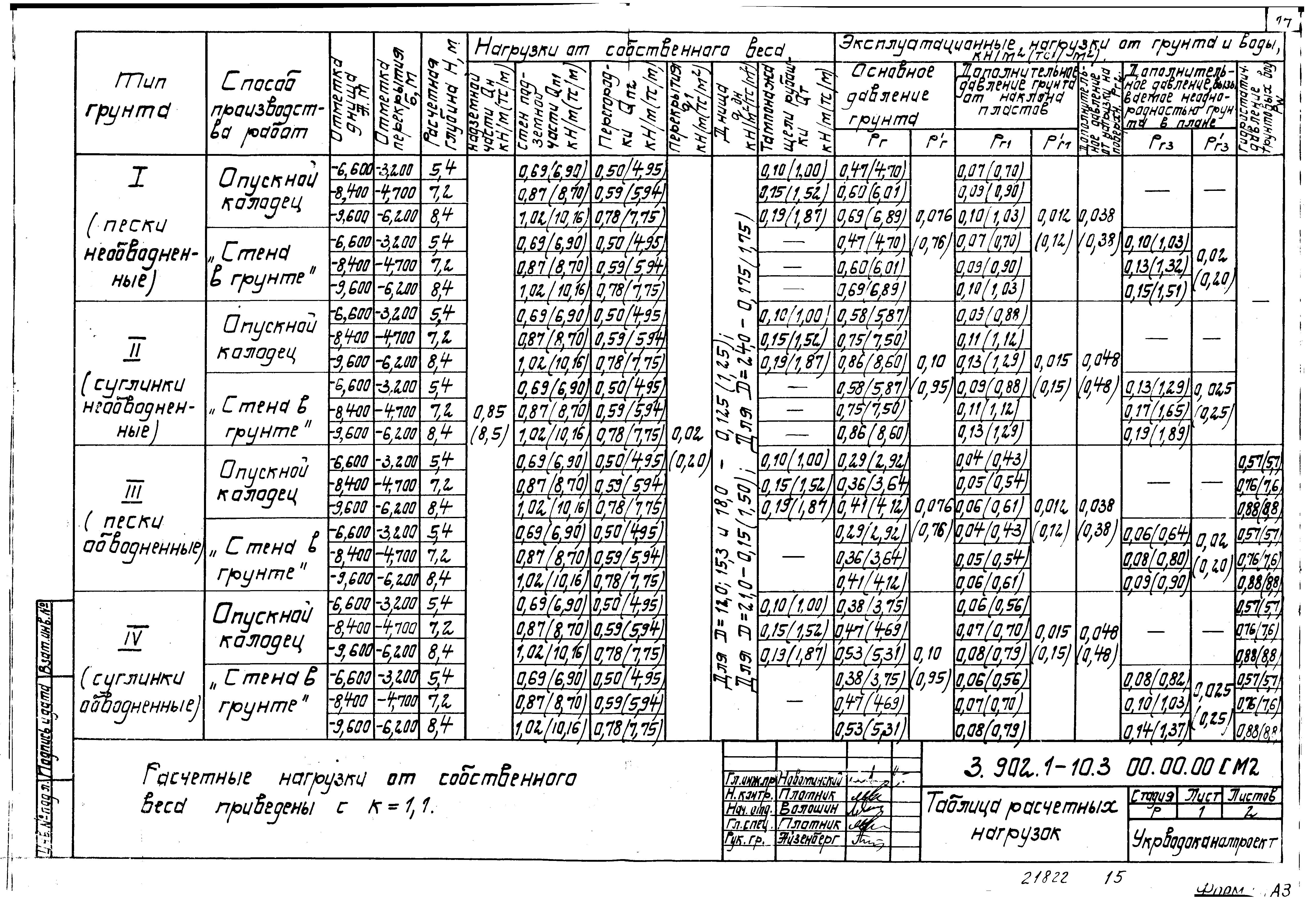 Серия 3.902.1-10