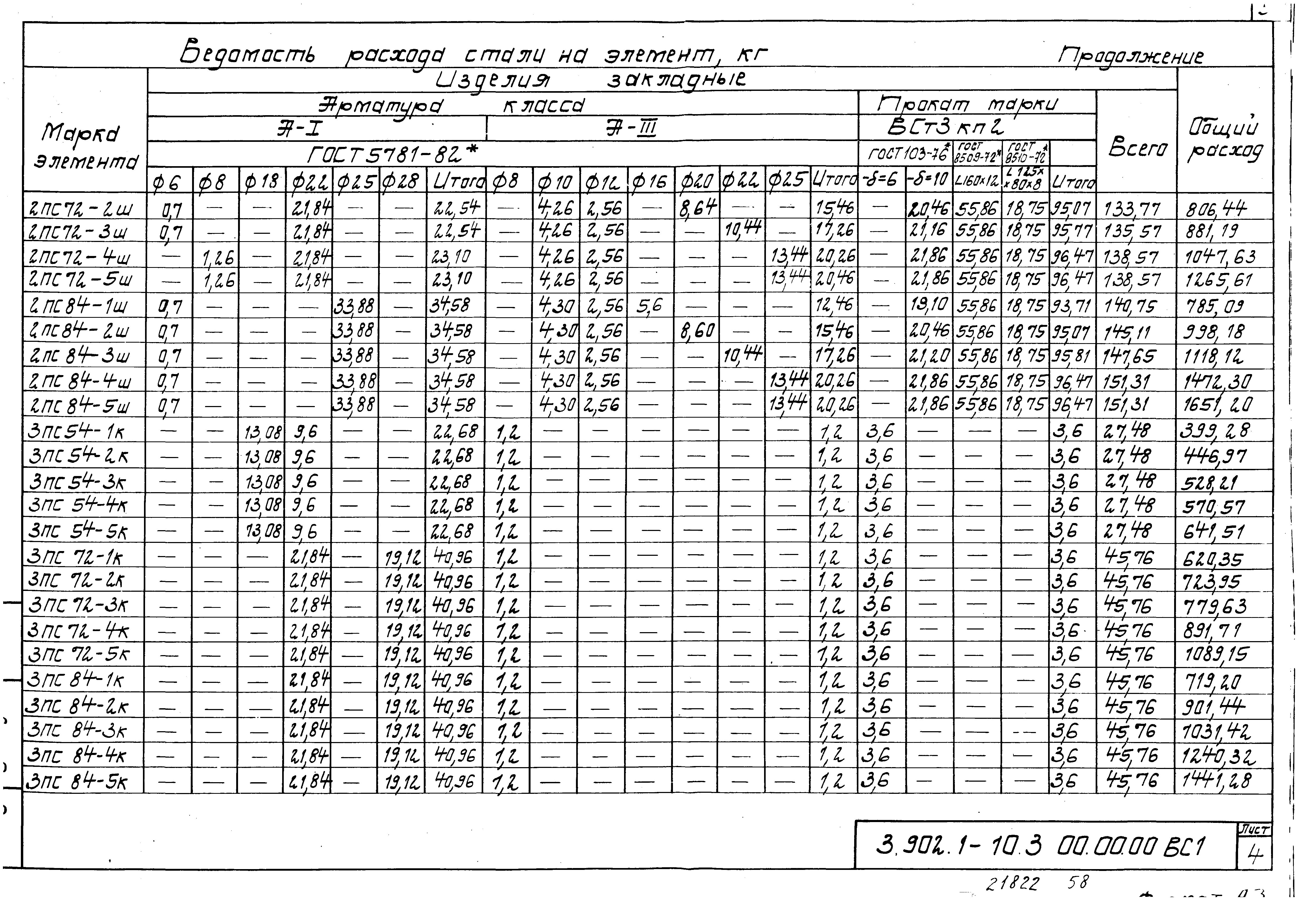 Серия 3.902.1-10