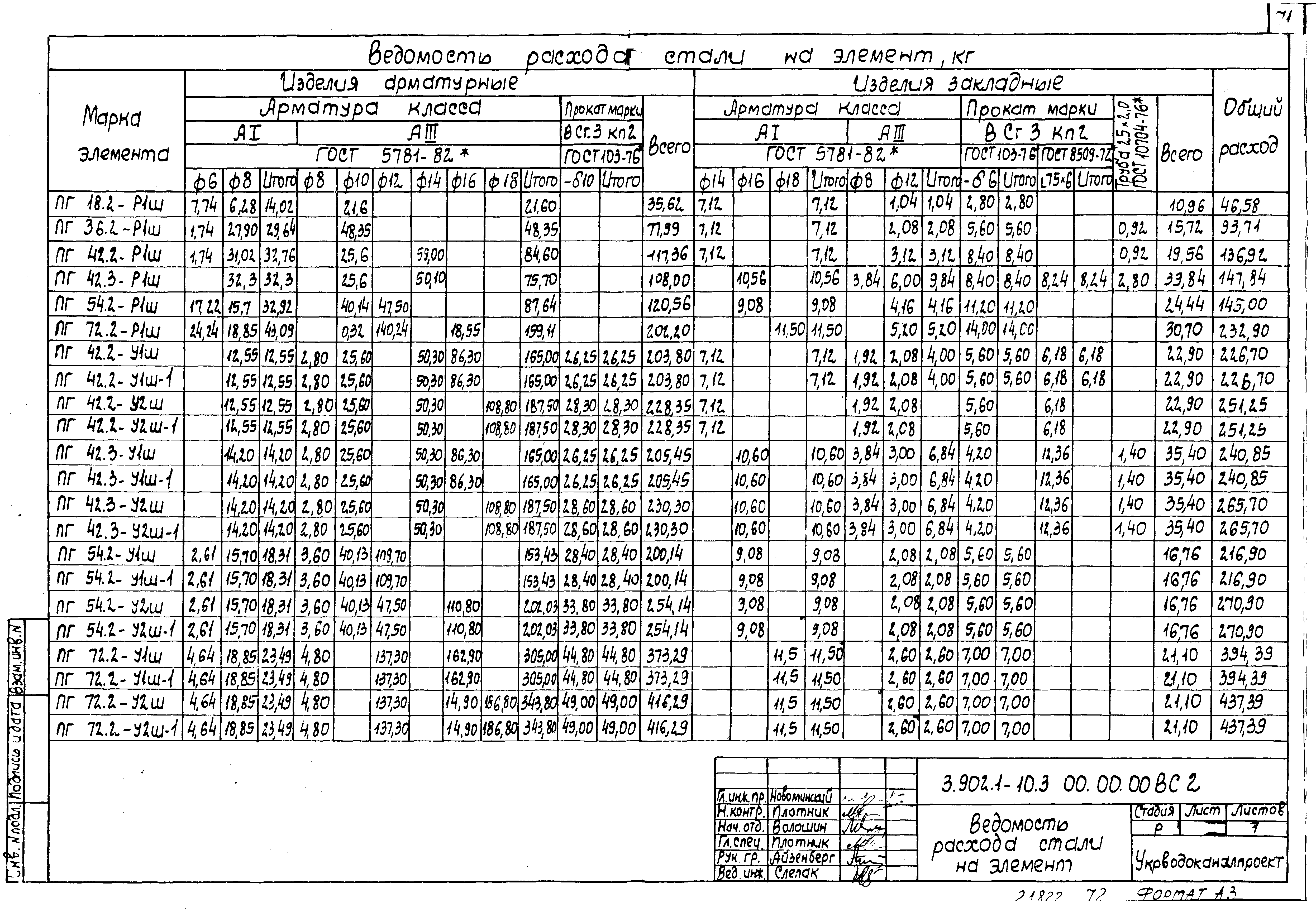 Серия 3.902.1-10