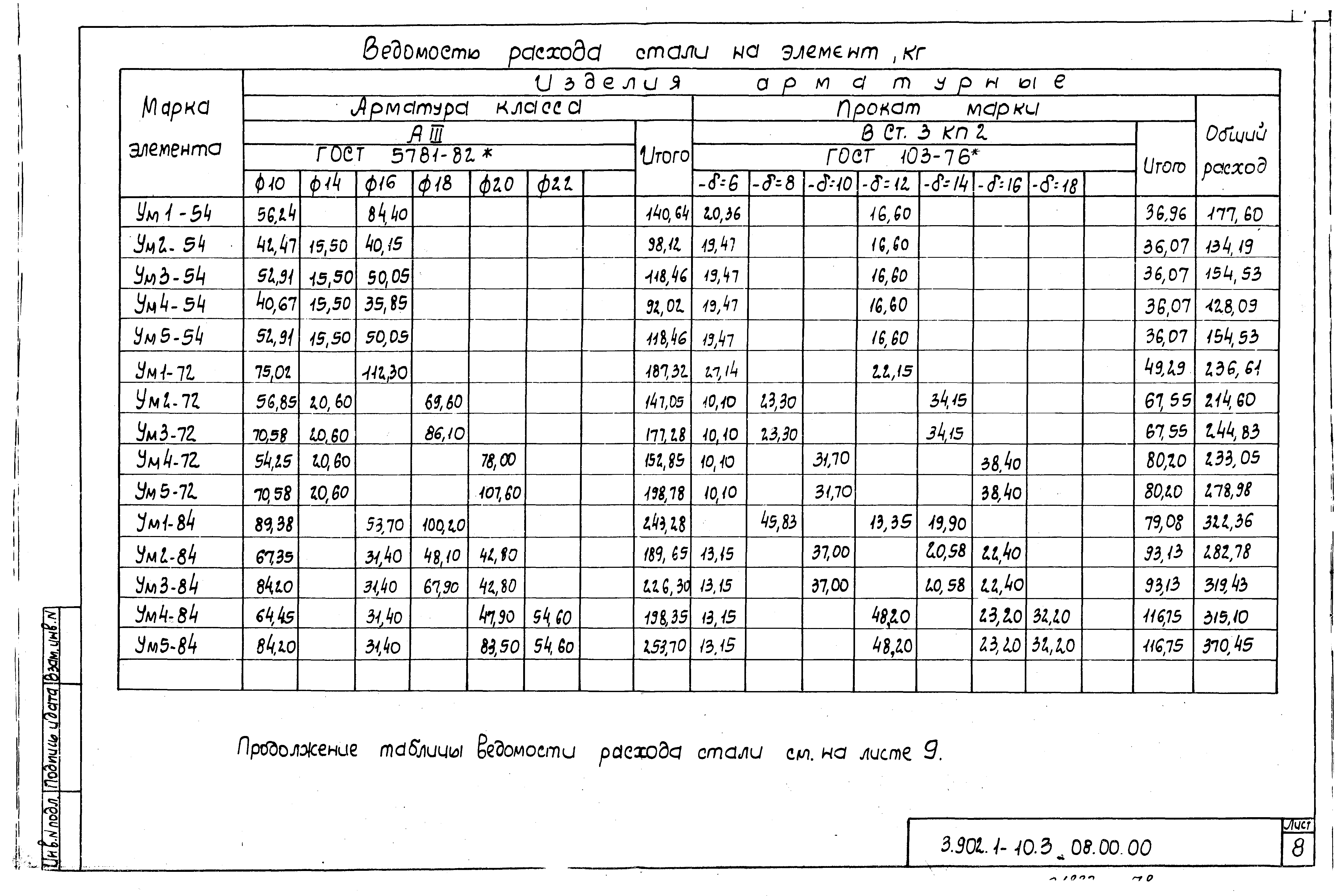 Серия 3.902.1-10