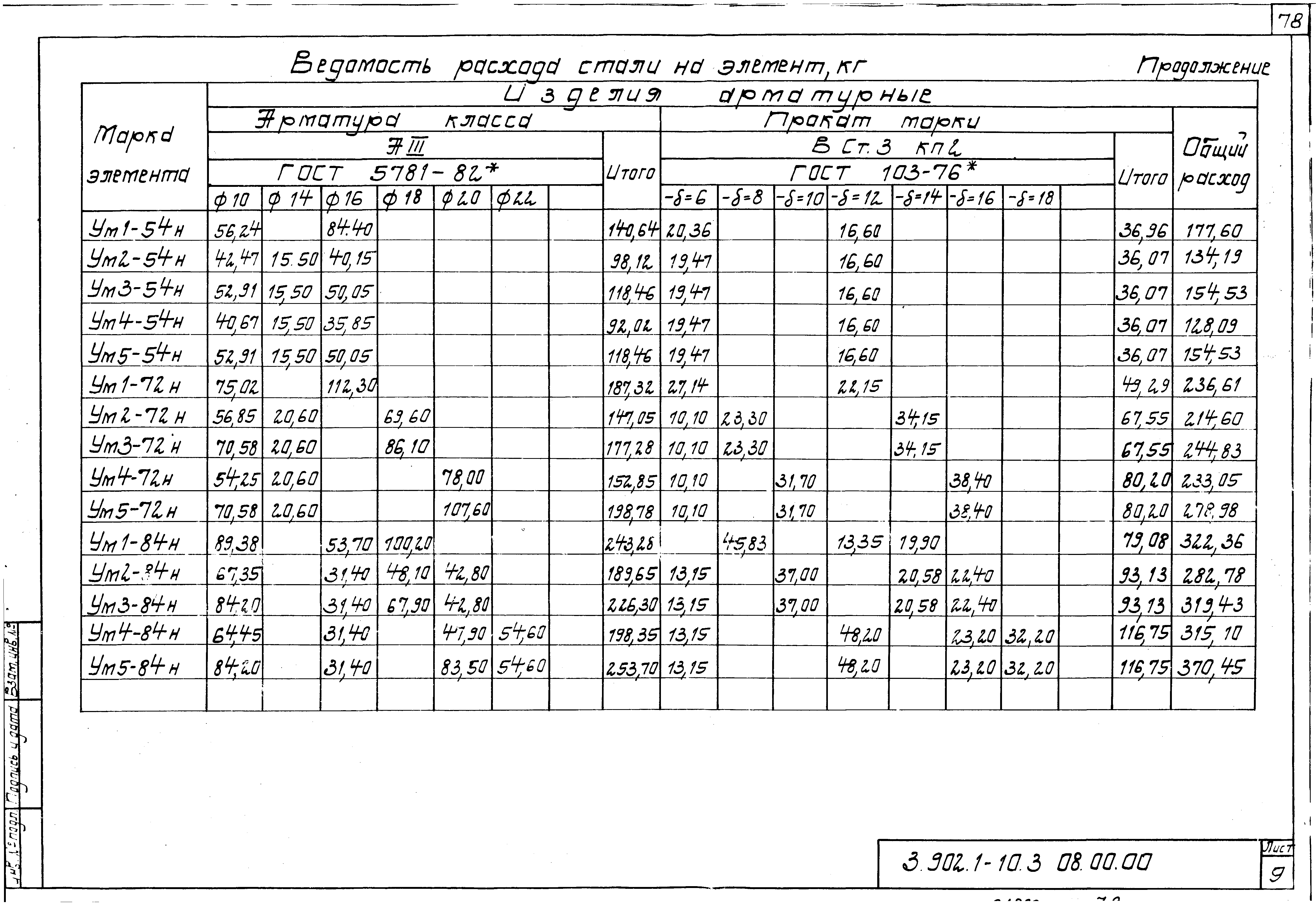 Серия 3.902.1-10