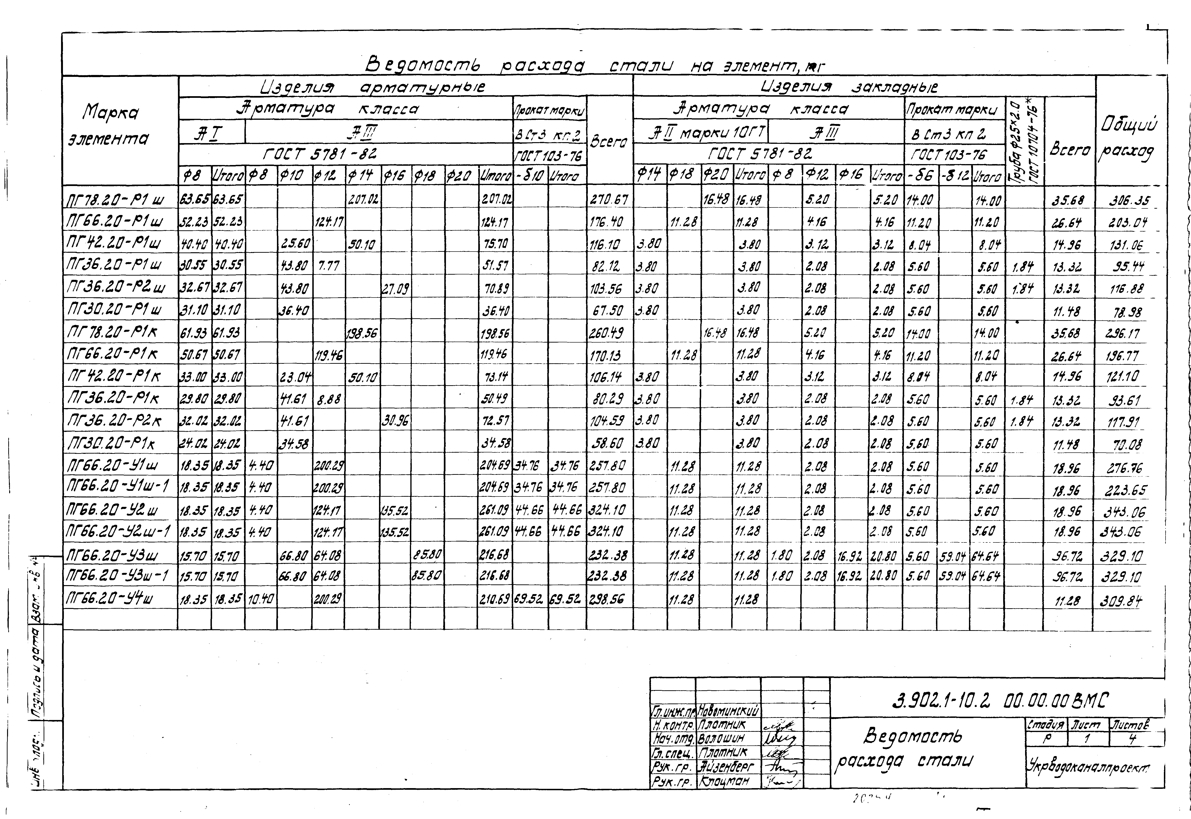 Серия 3.902.1-10