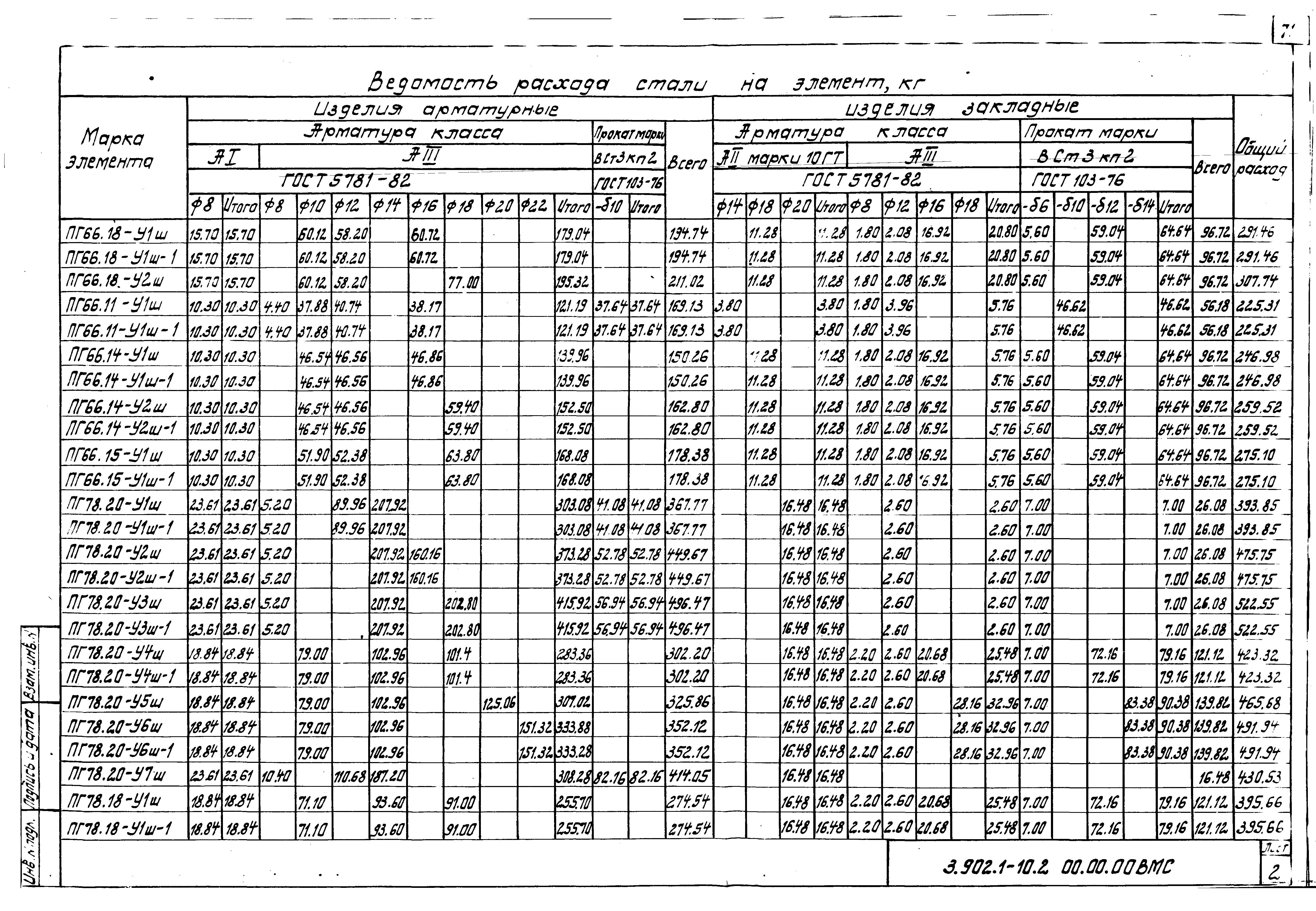 Серия 3.902.1-10