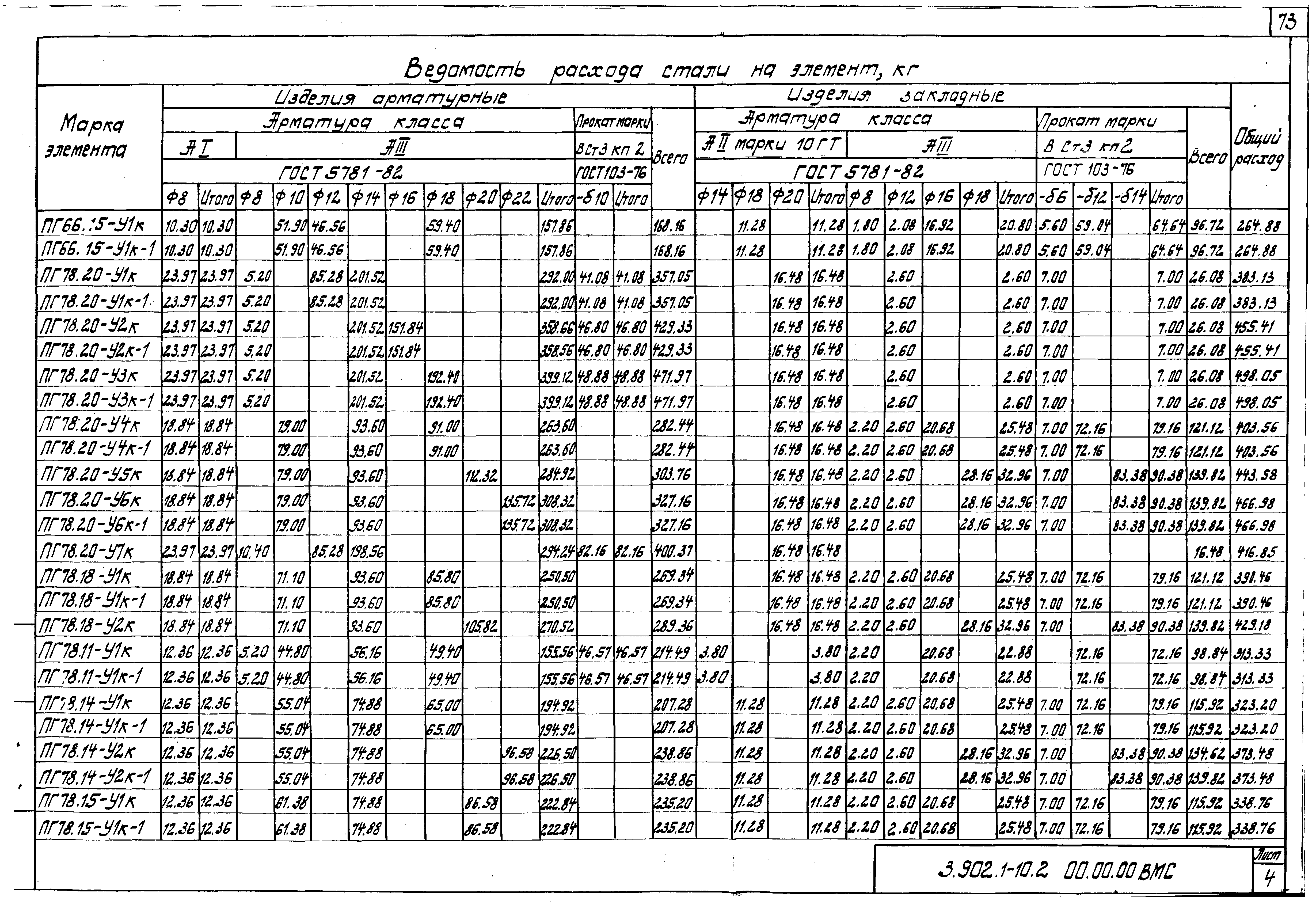 Серия 3.902.1-10