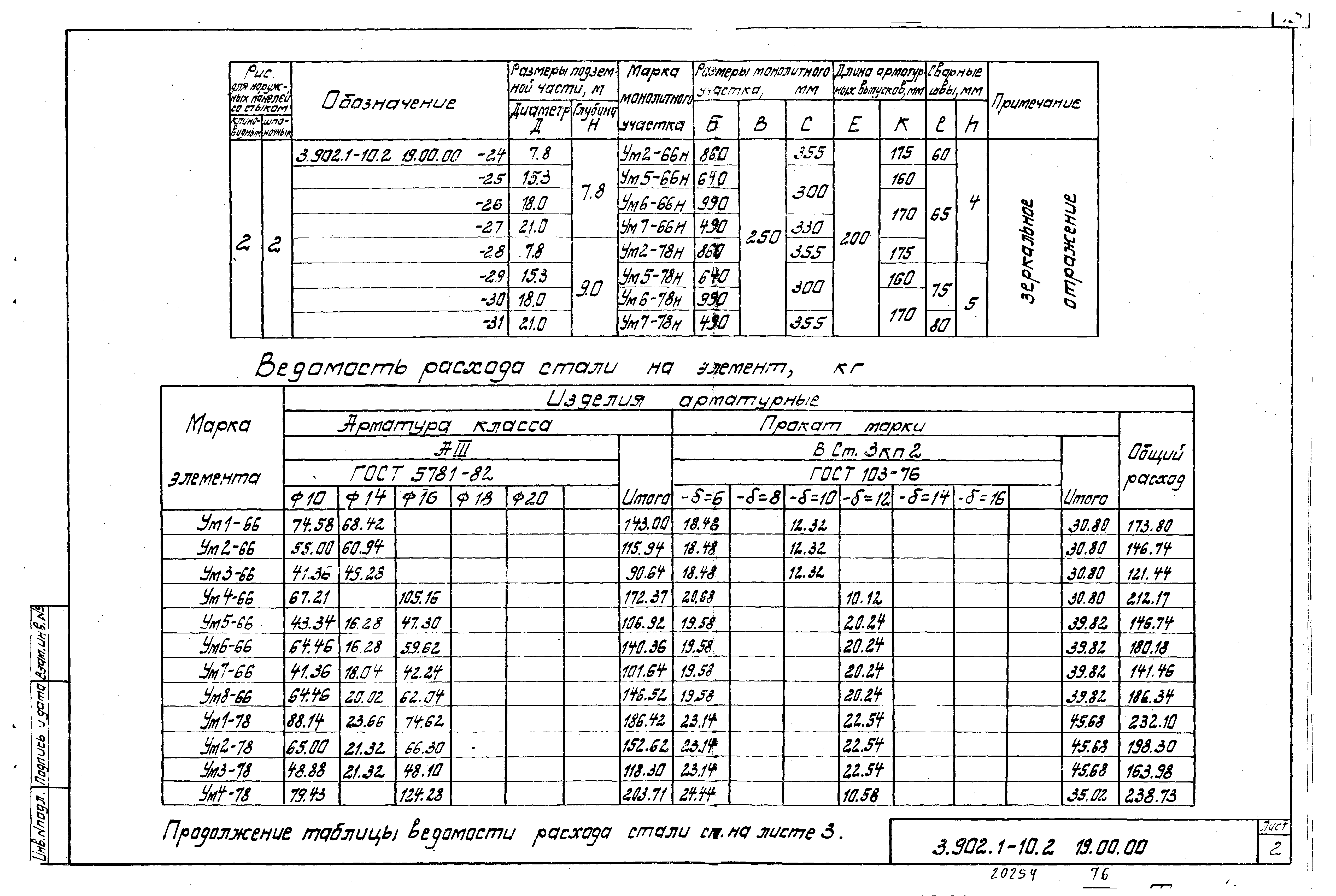 Серия 3.902.1-10