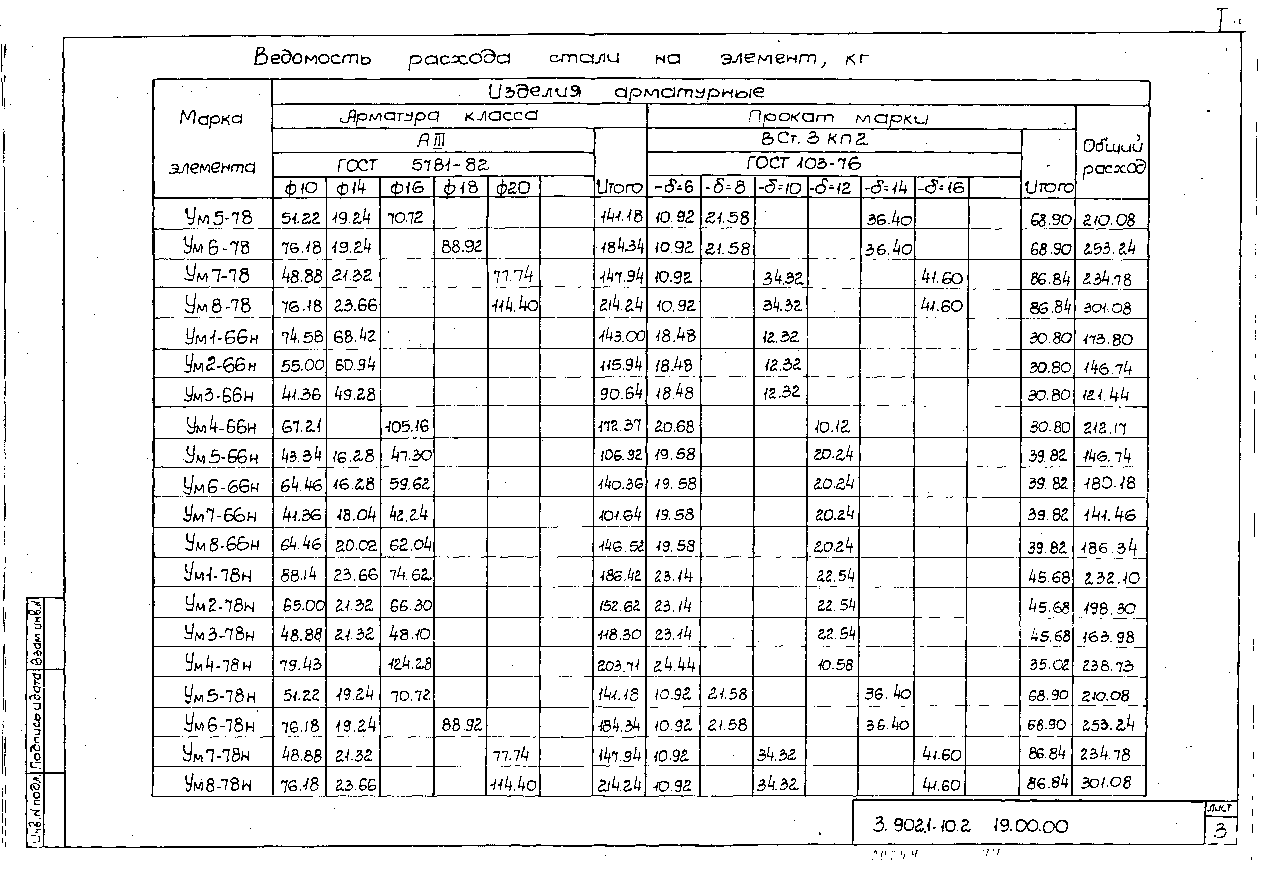 Серия 3.902.1-10