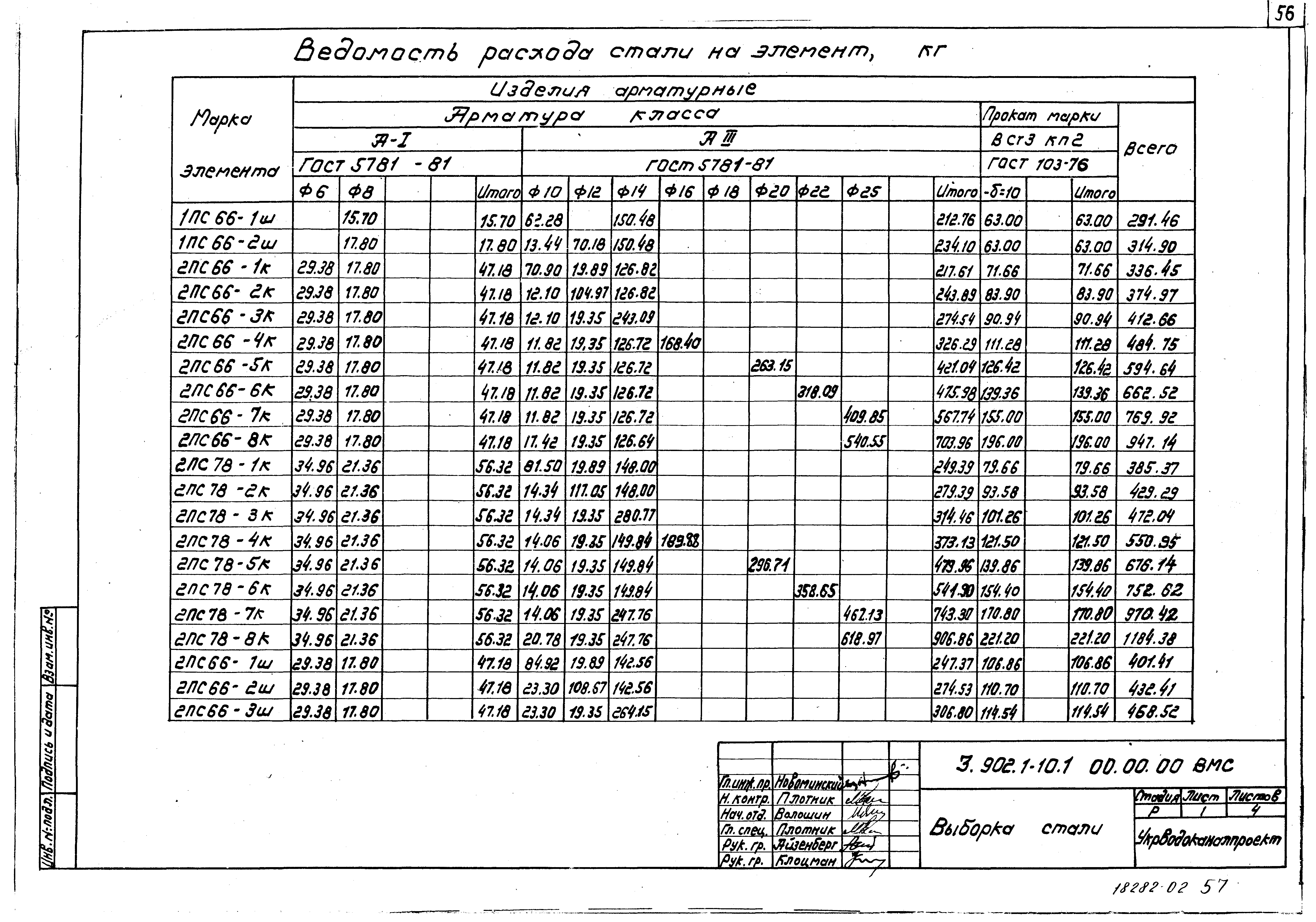 Серия 3.902.1-10