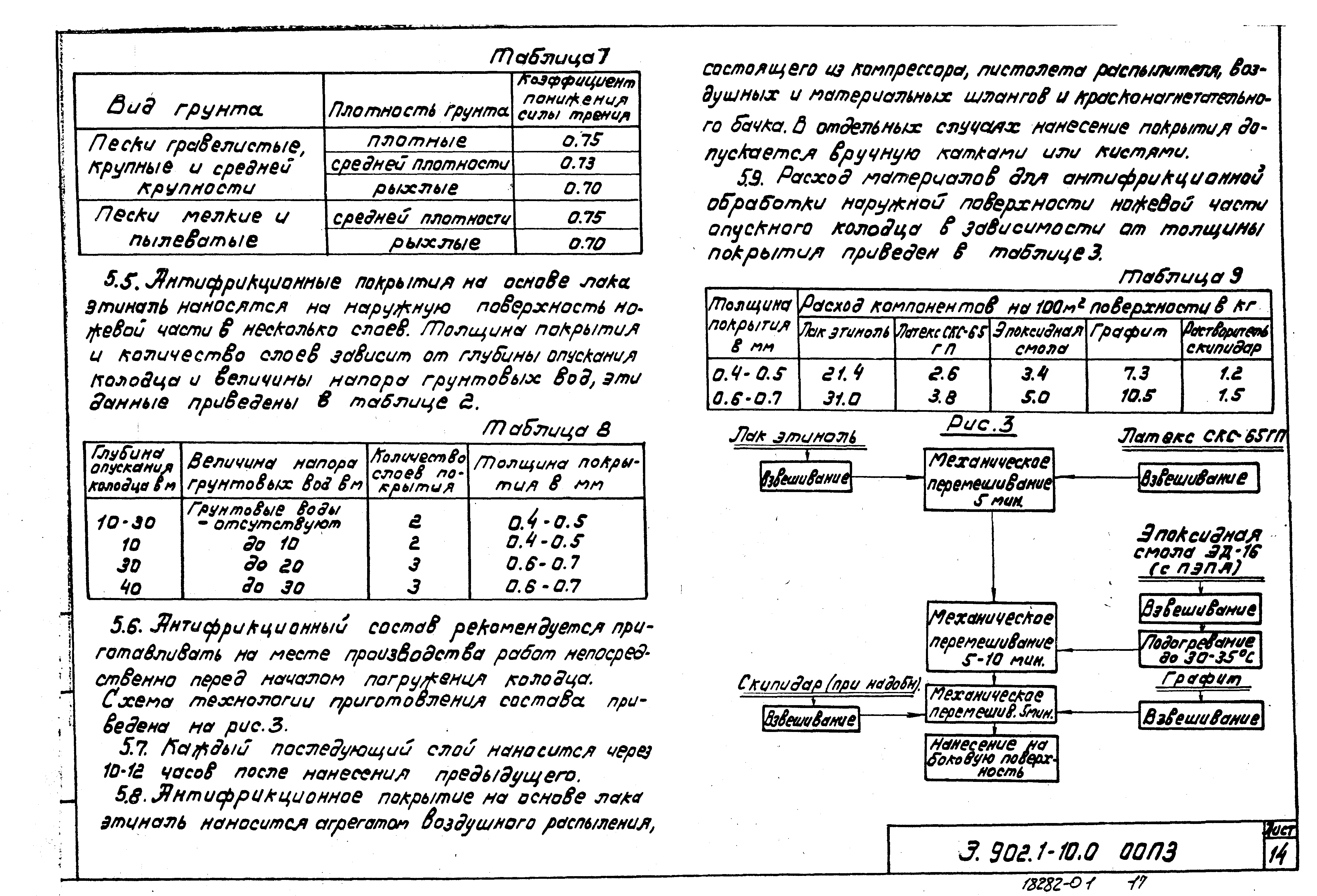 Серия 3.902.1-10