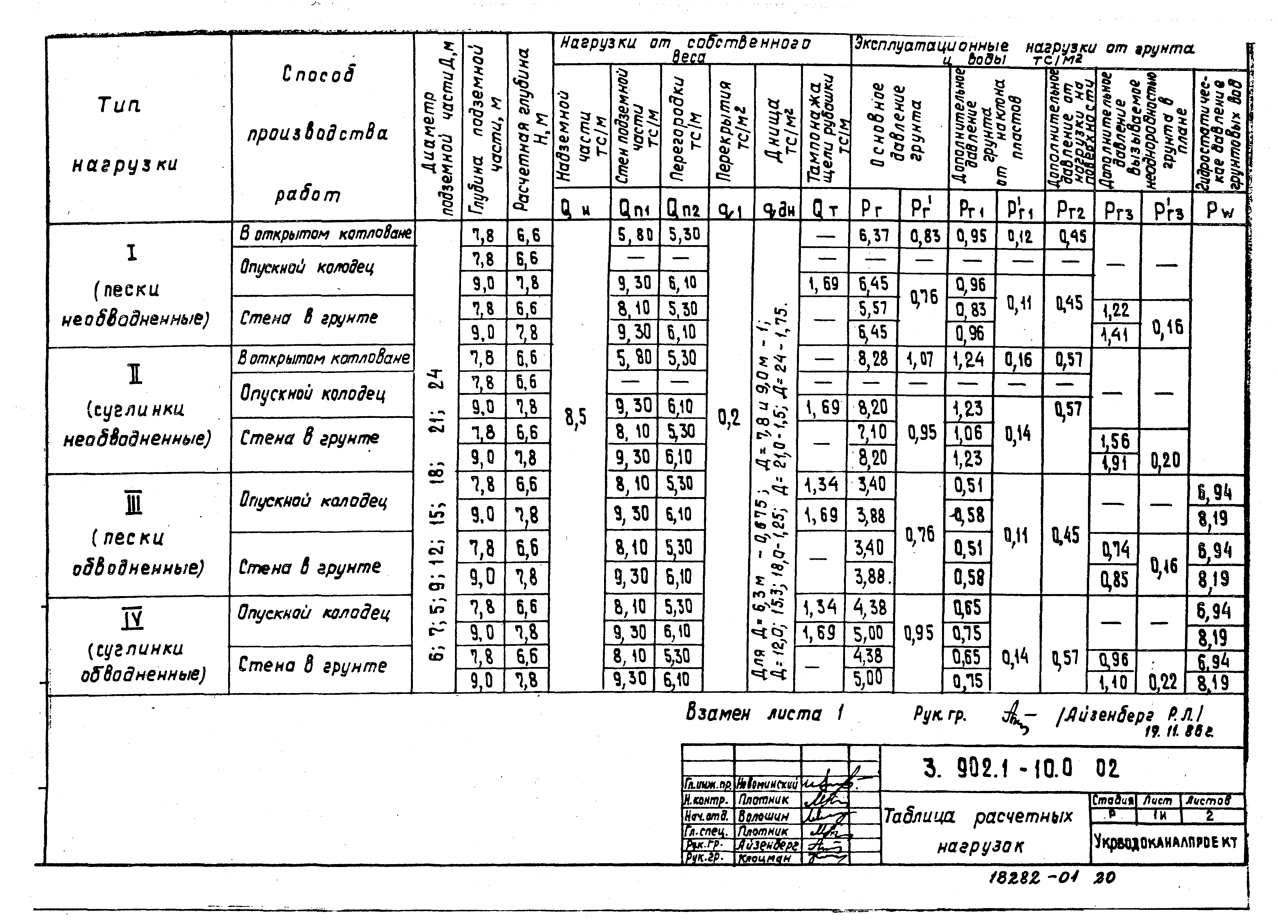 Серия 3.902.1-10