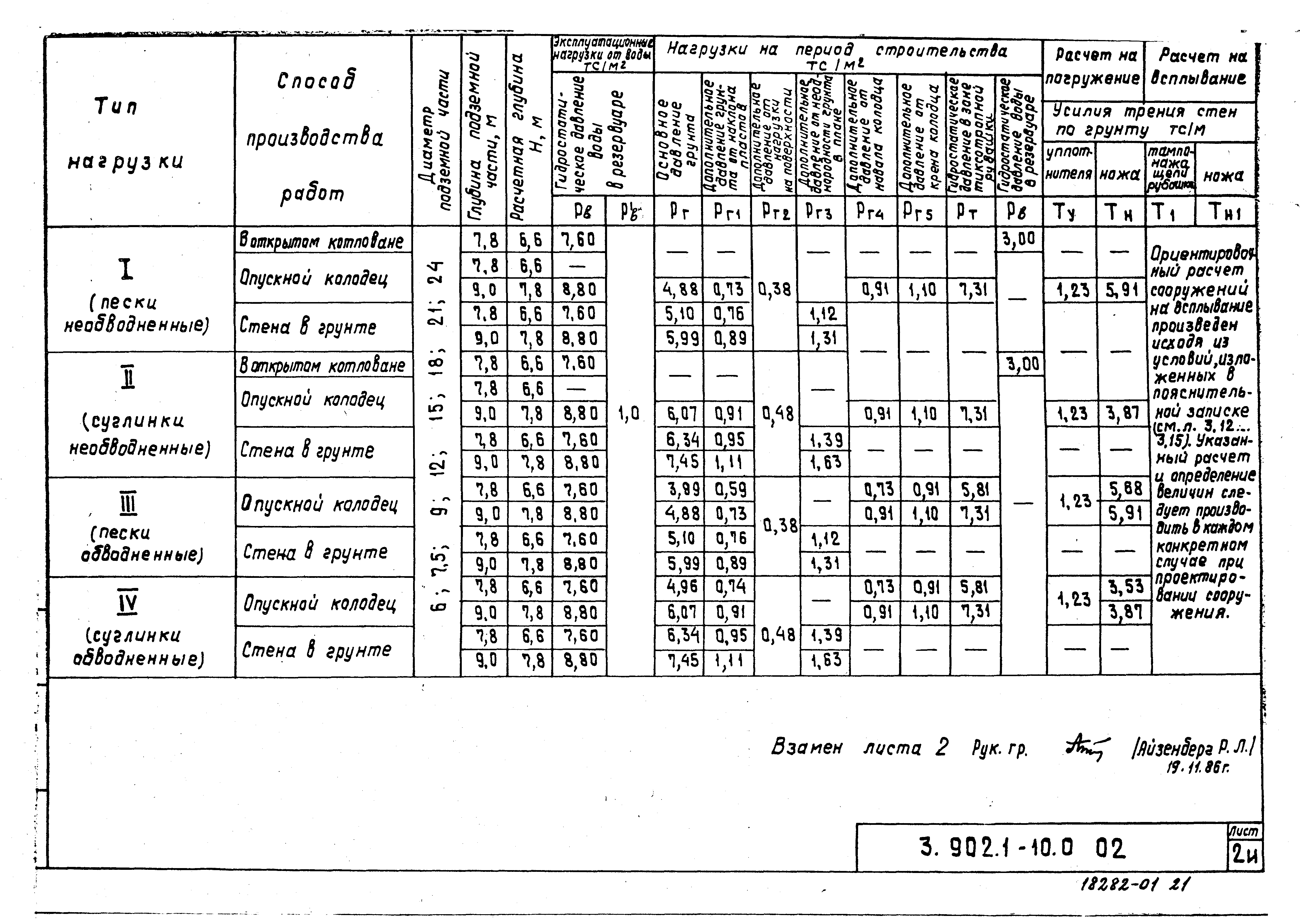 Серия 3.902.1-10