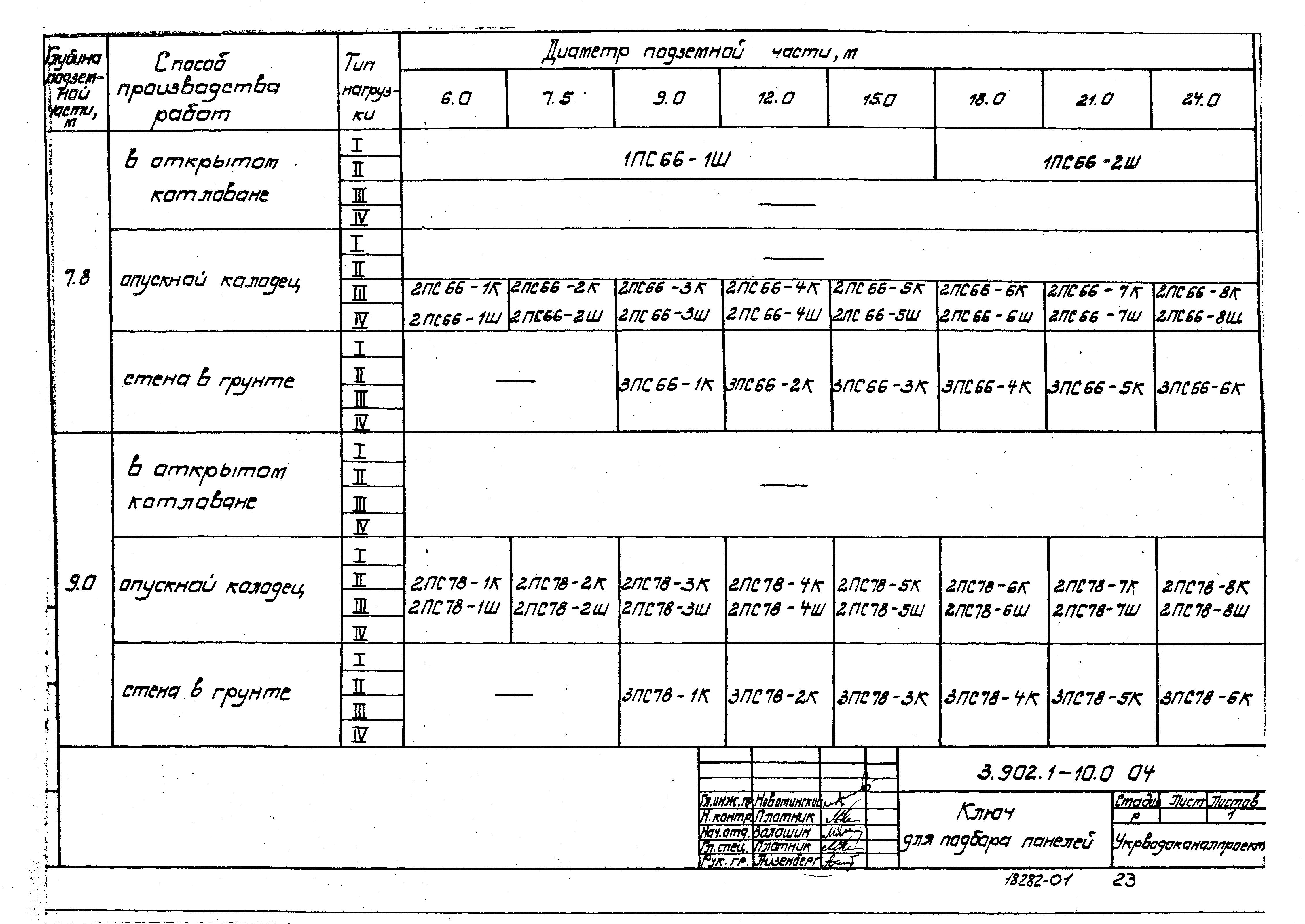 Серия 3.902.1-10