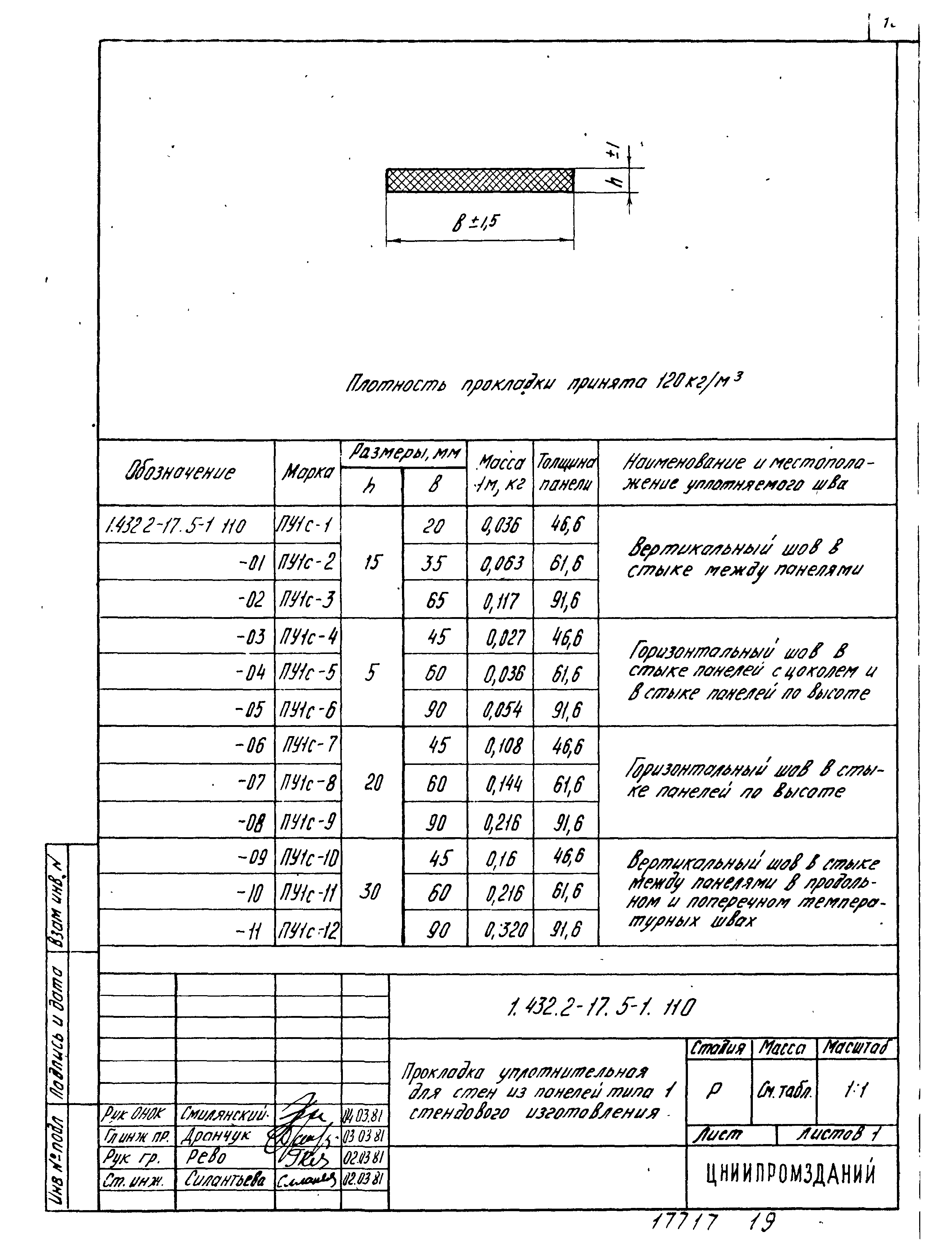 Серия 1.432.2-17