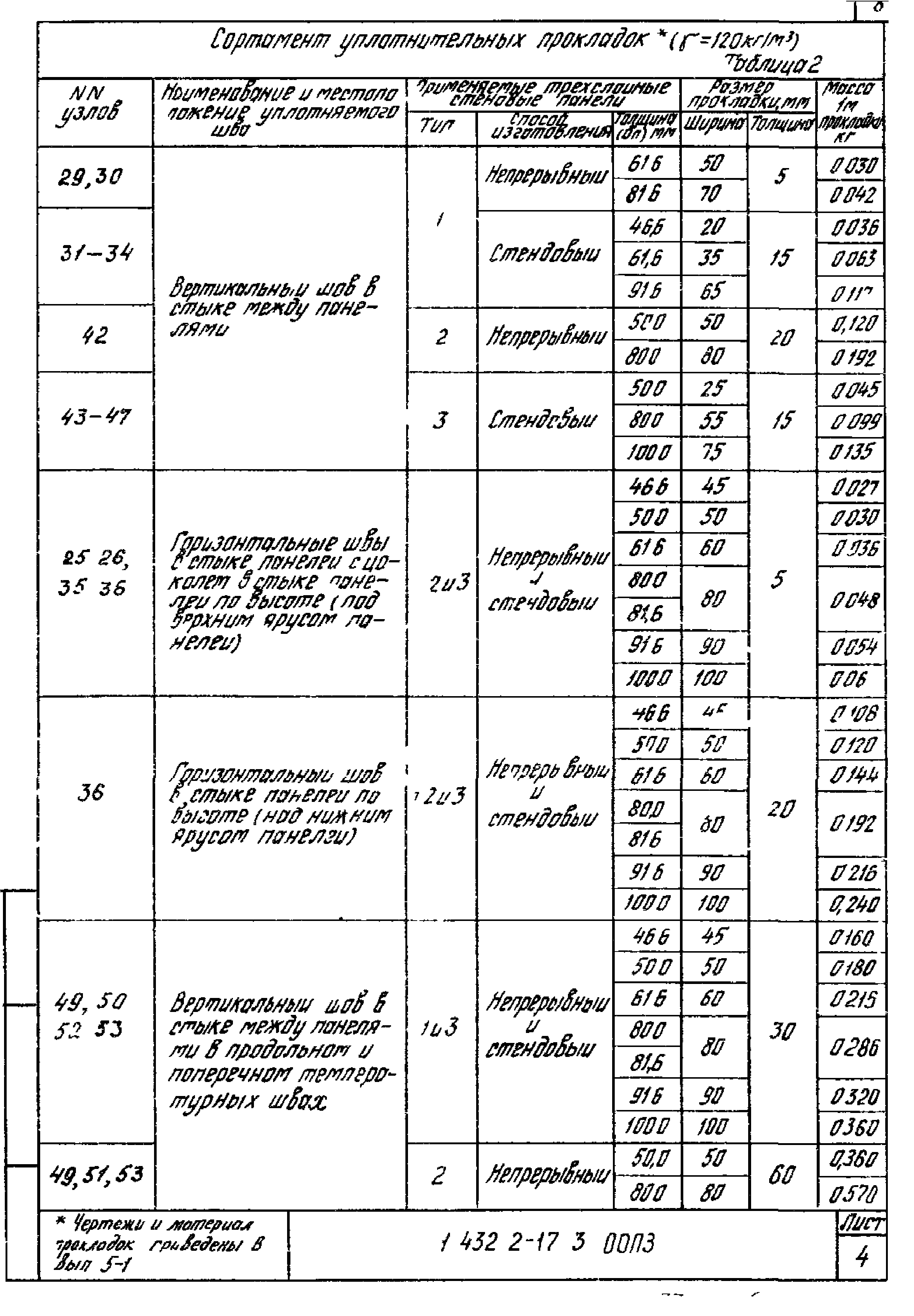 Серия 1.432.2-17