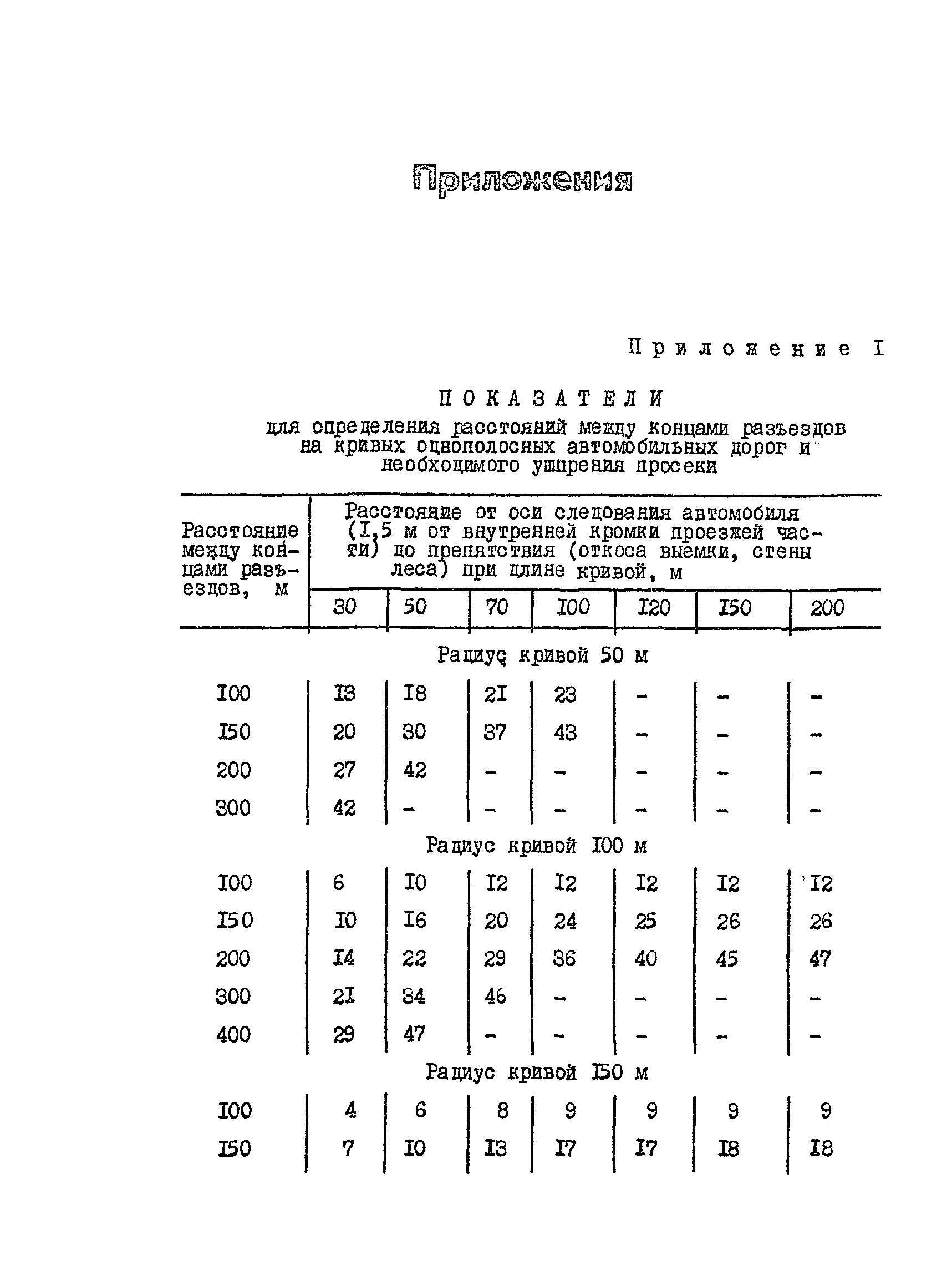 ВСН 01-82